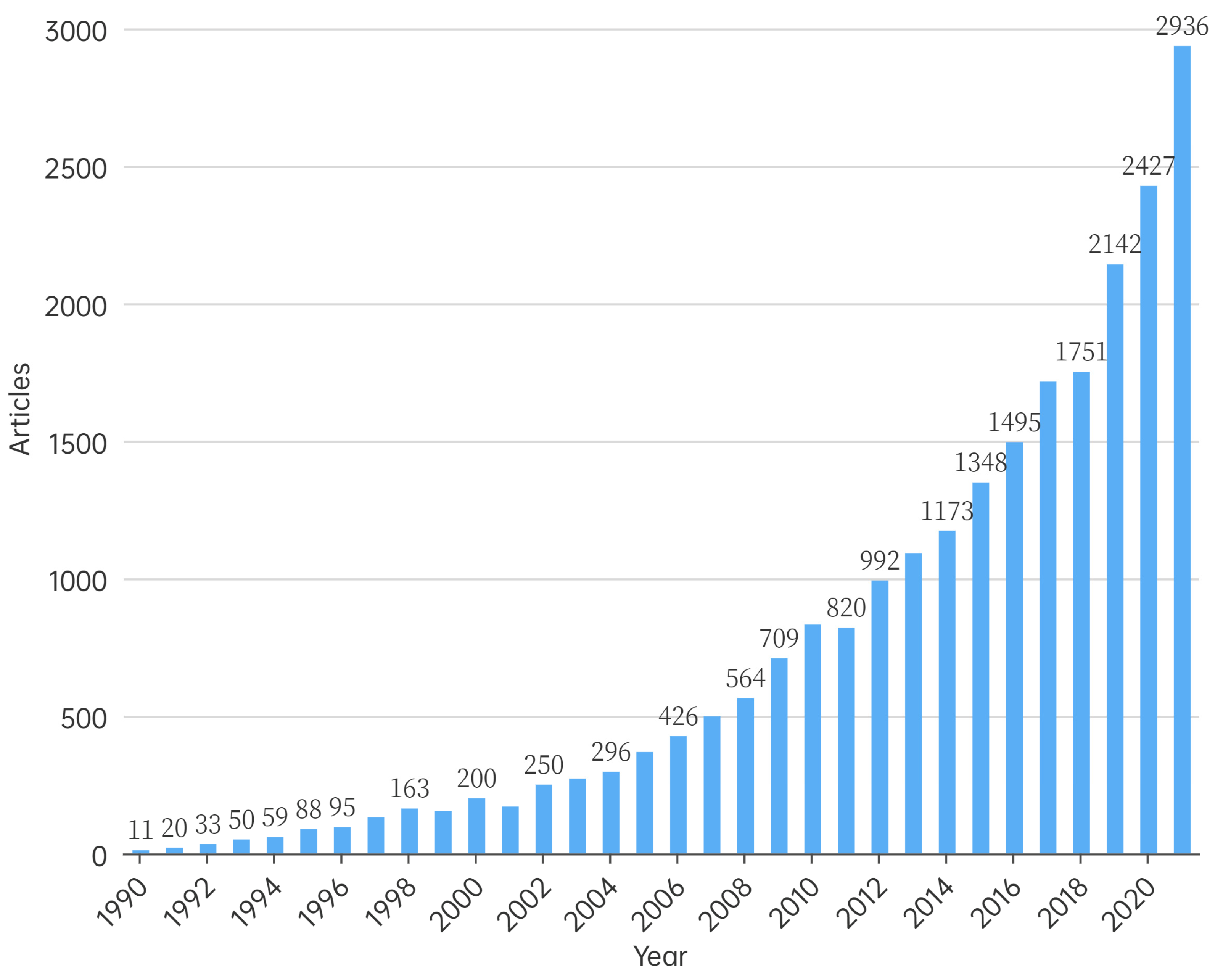 Ijerph 20 00520 g002 Ijerph 20 00520 g002