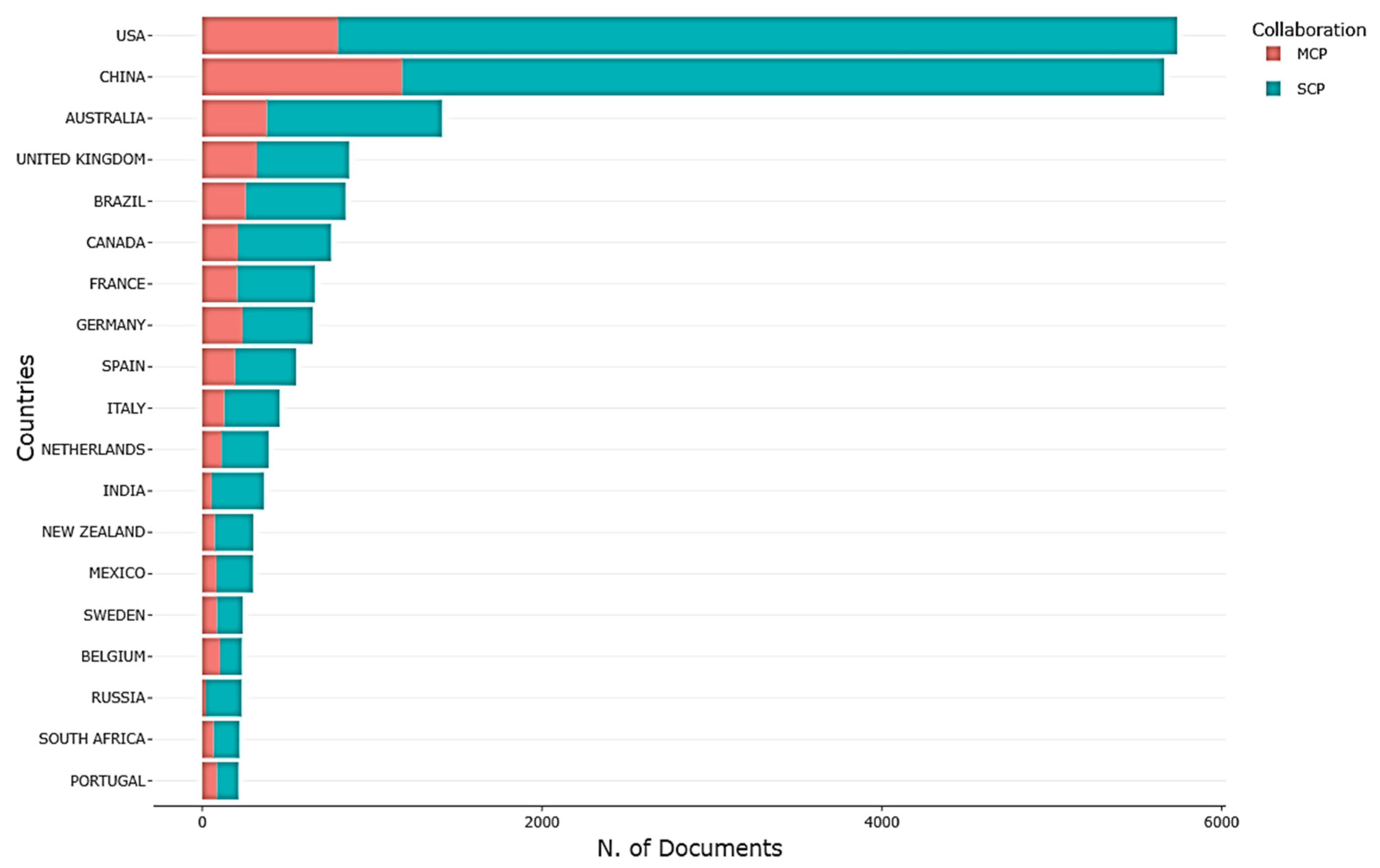 Ijerph 20 00520 g004 Ijerph 20 00520 g004