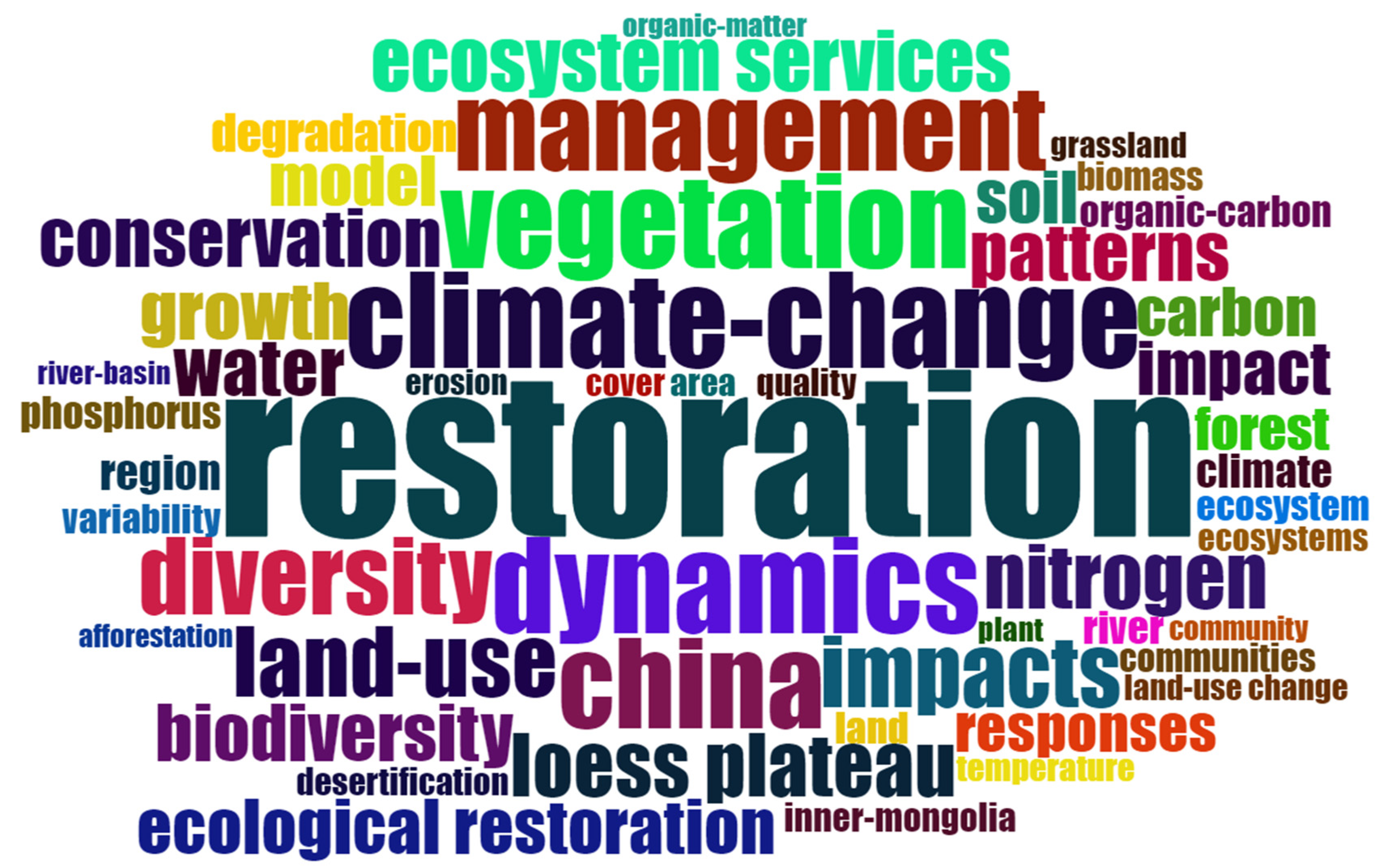 Ijerph 20 00520 g007 Ijerph 20 00520 g007