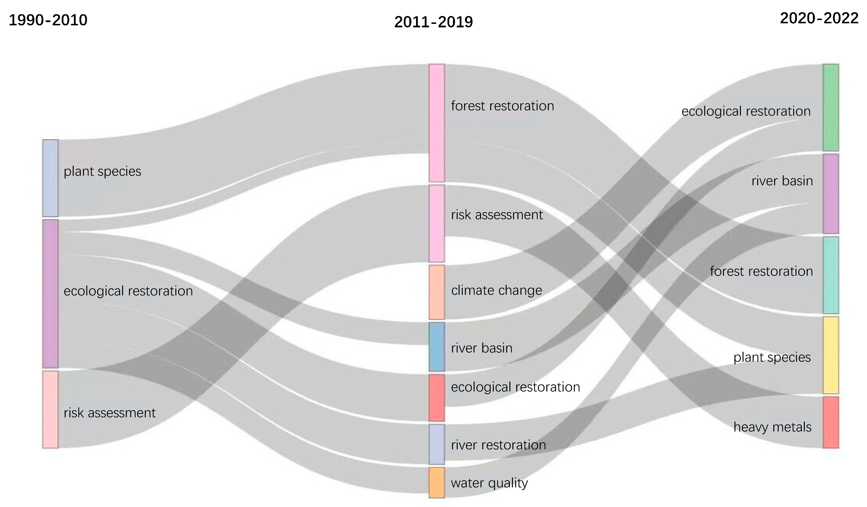 Ijerph 20 00520 g009 Ijerph 20 00520 g009