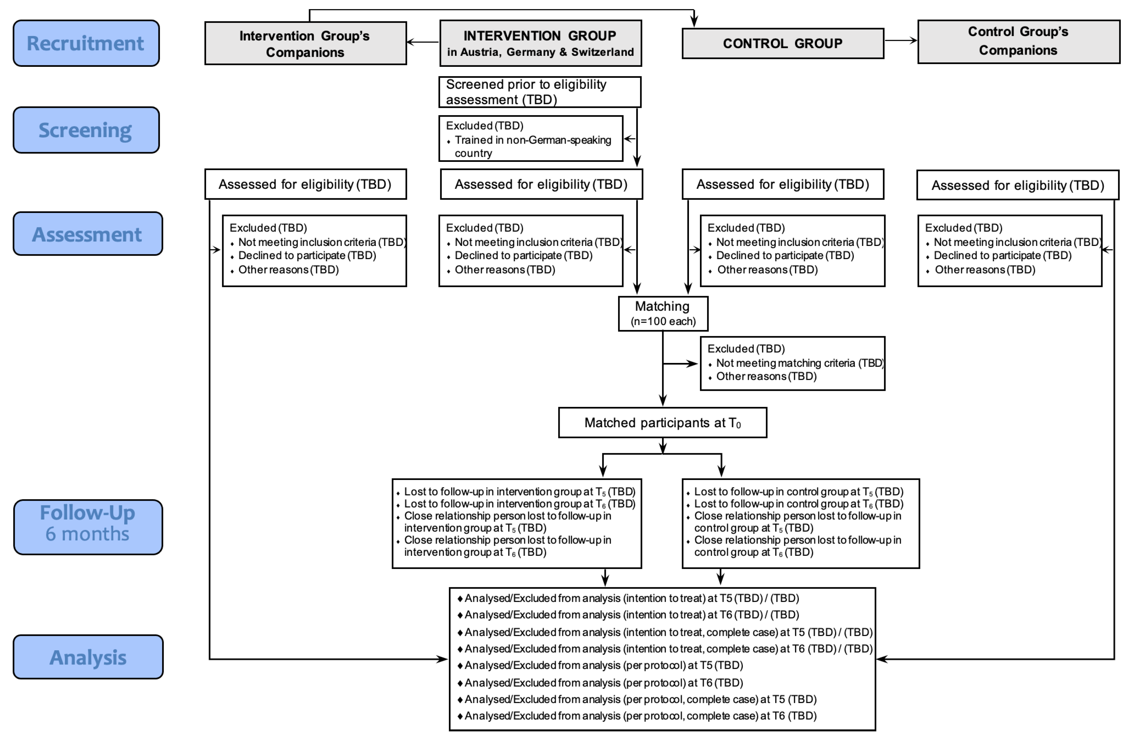 Ijerph 20 00523 g005