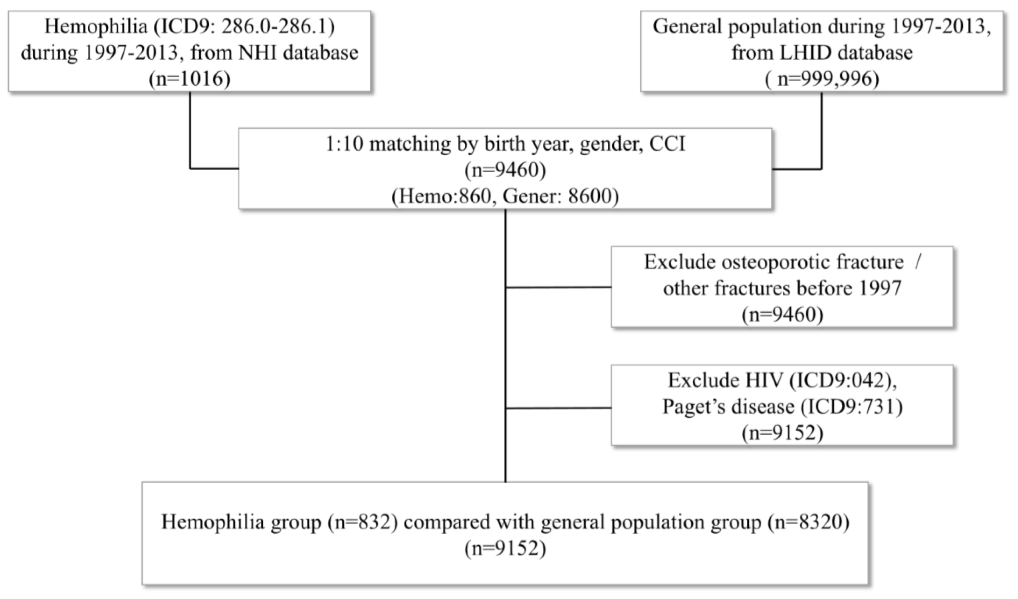 Ijerph 20 00525 g001 Ijerph 20 00525 g001