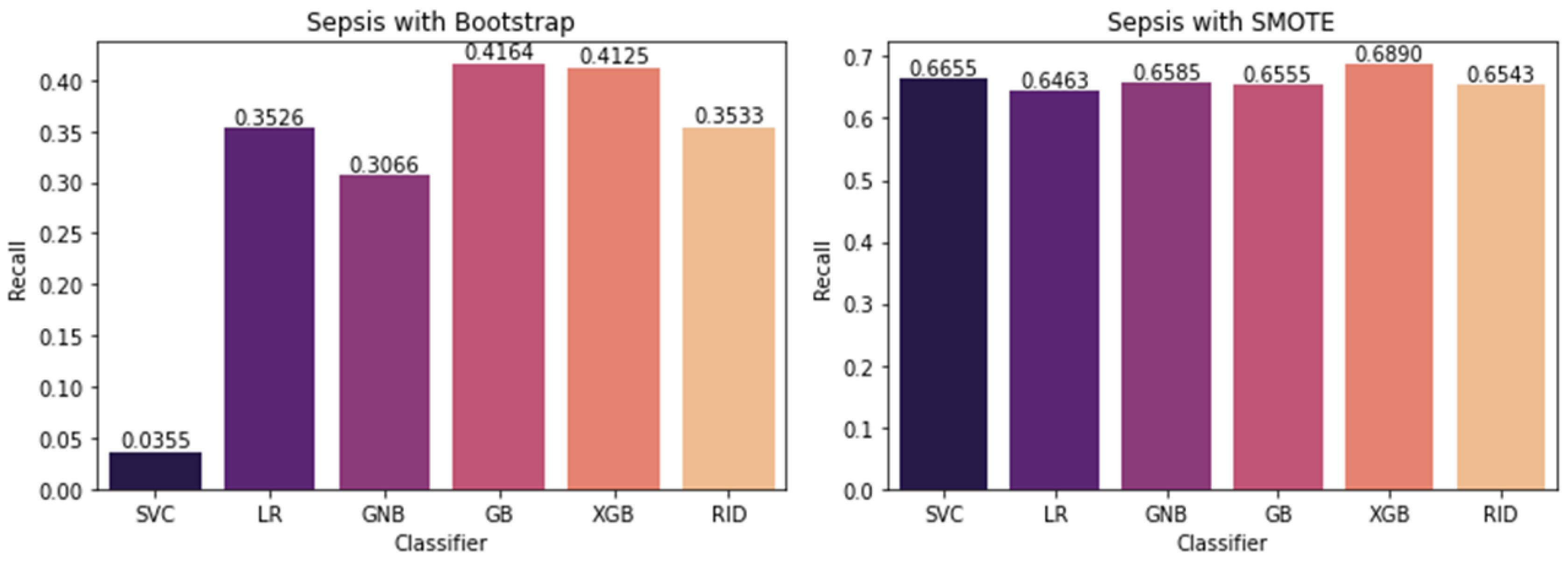 Ijerph 20 00526 g002 Ijerph 20 00526 g002
