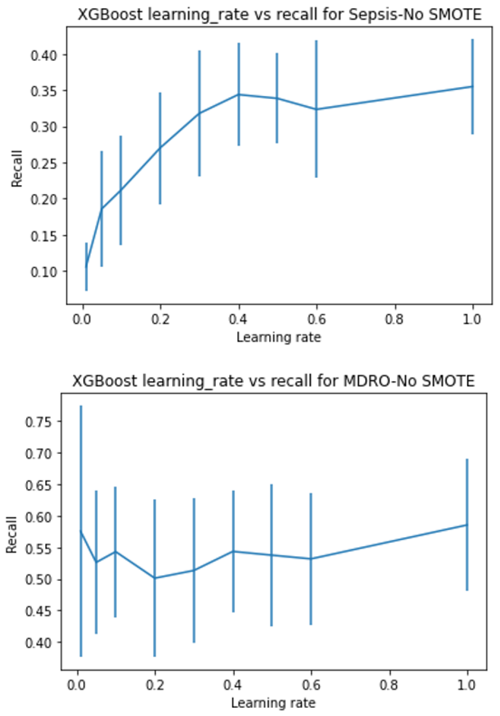 Ijerph 20 00526 g003a Ijerph 20 00526 g003a