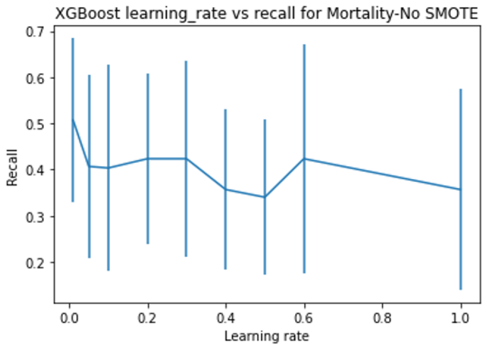 Ijerph 20 00526 g003b Ijerph 20 00526 g003b