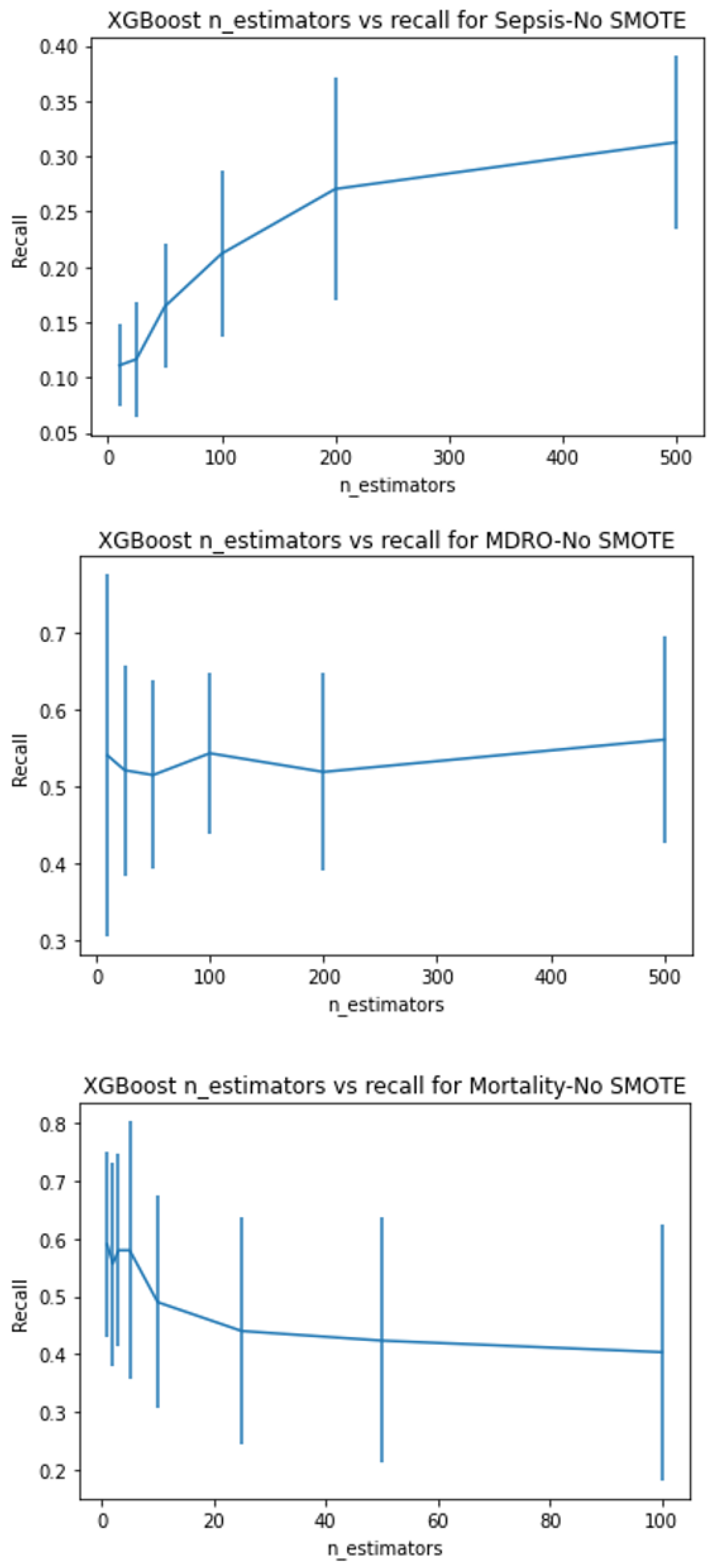 Ijerph 20 00526 g005 Ijerph 20 00526 g005