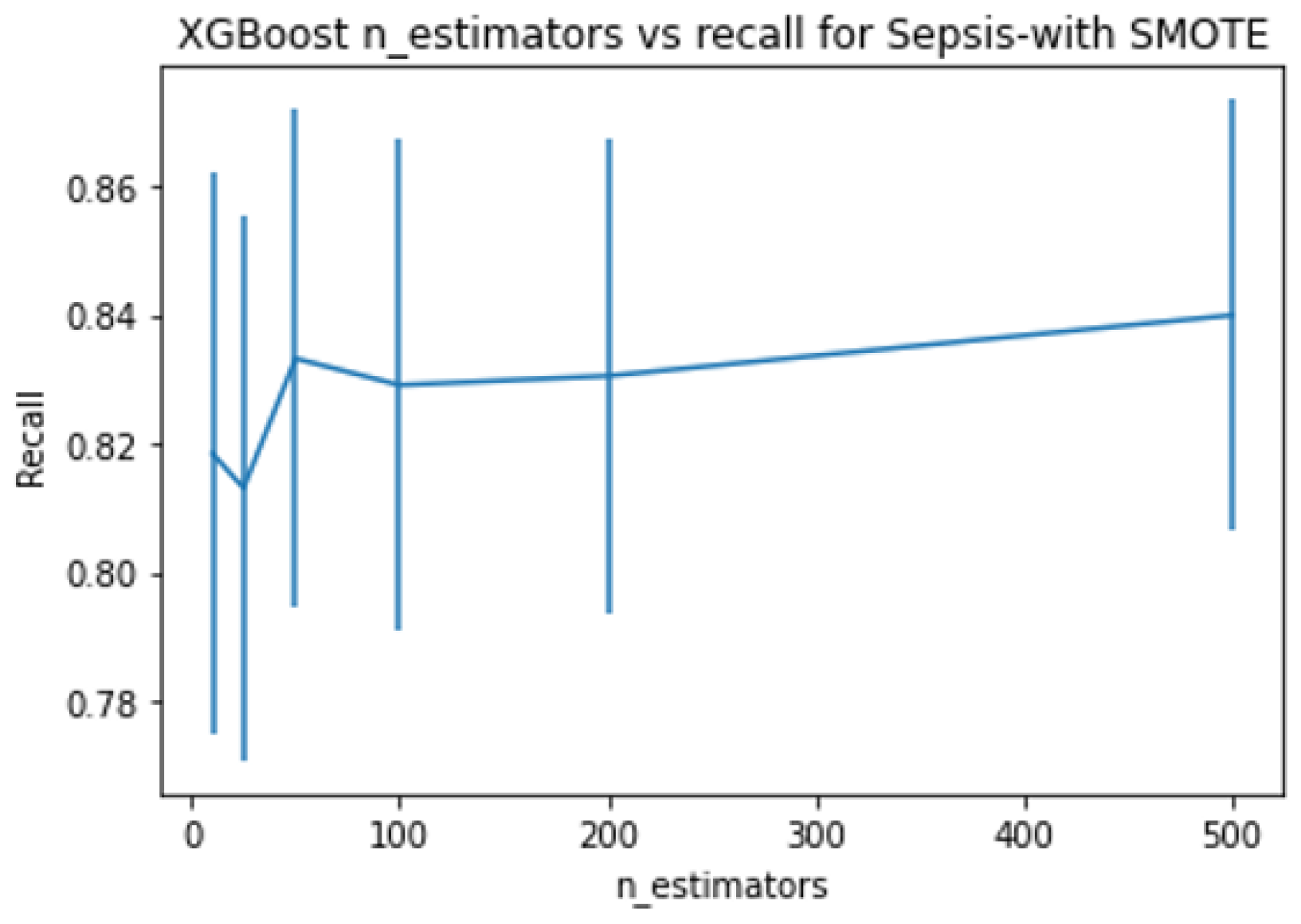 Ijerph 20 00526 g006a Ijerph 20 00526 g006a