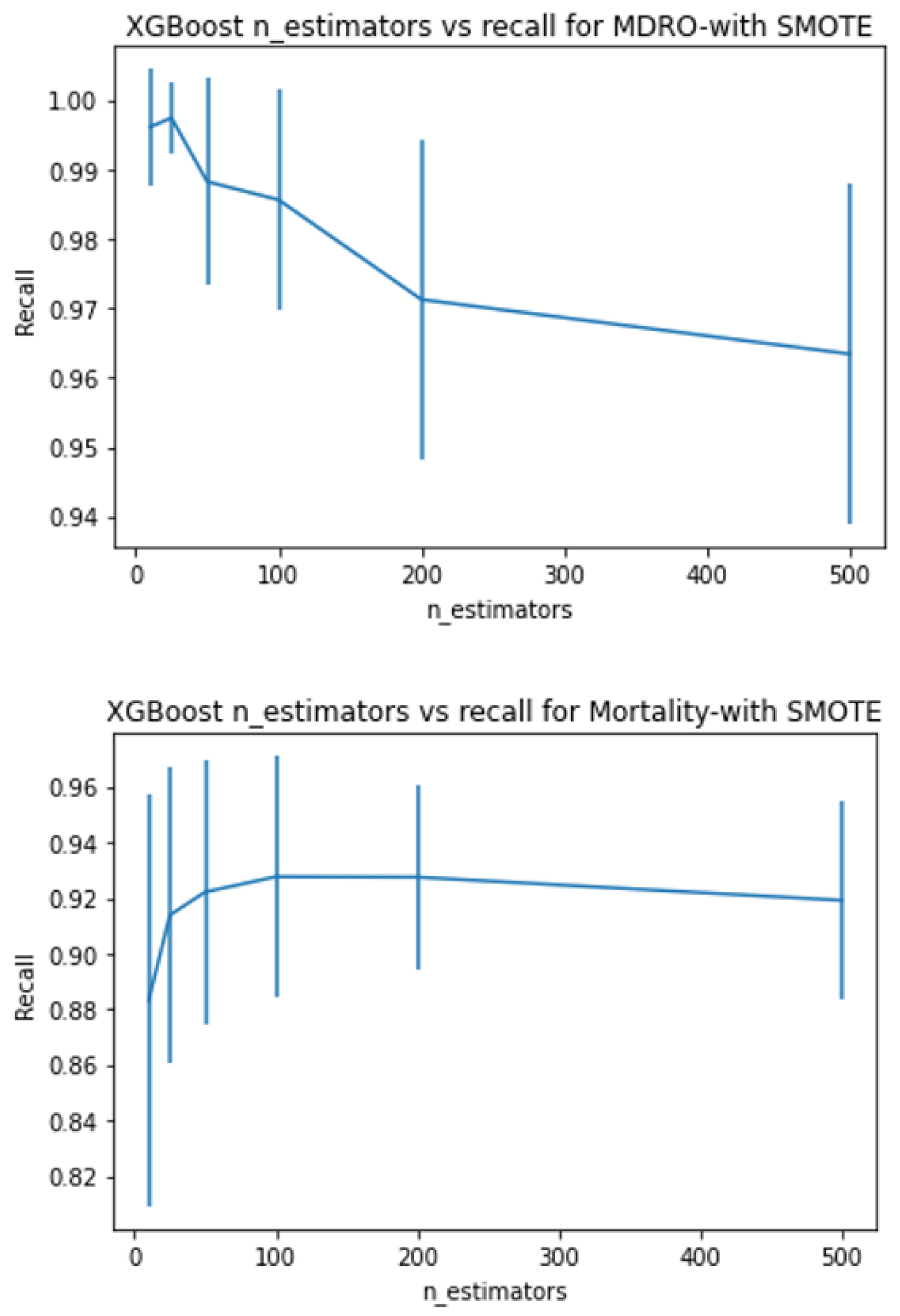 Ijerph 20 00526 g006b Ijerph 20 00526 g006b
