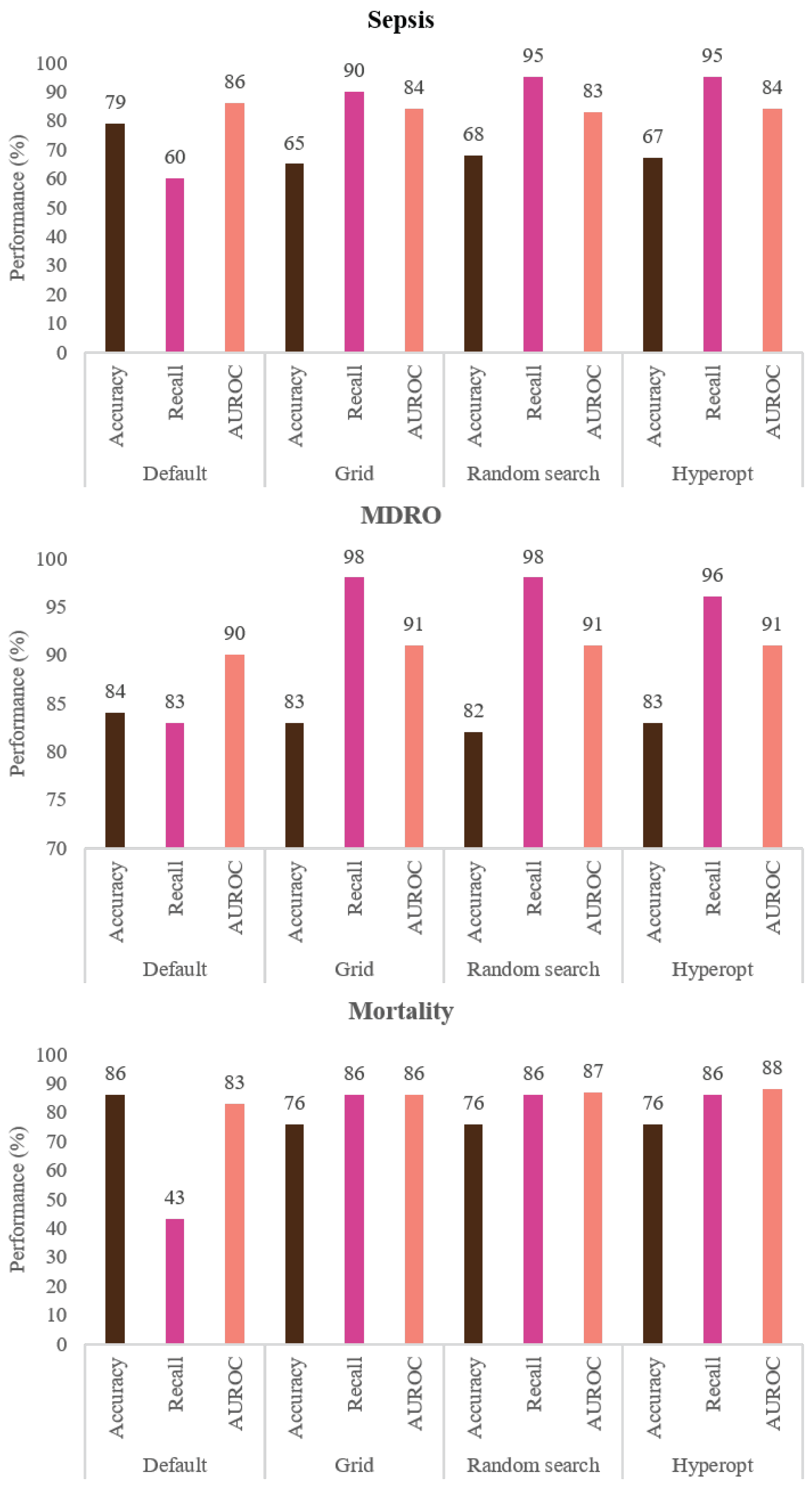 Ijerph 20 00526 g007 Ijerph 20 00526 g007