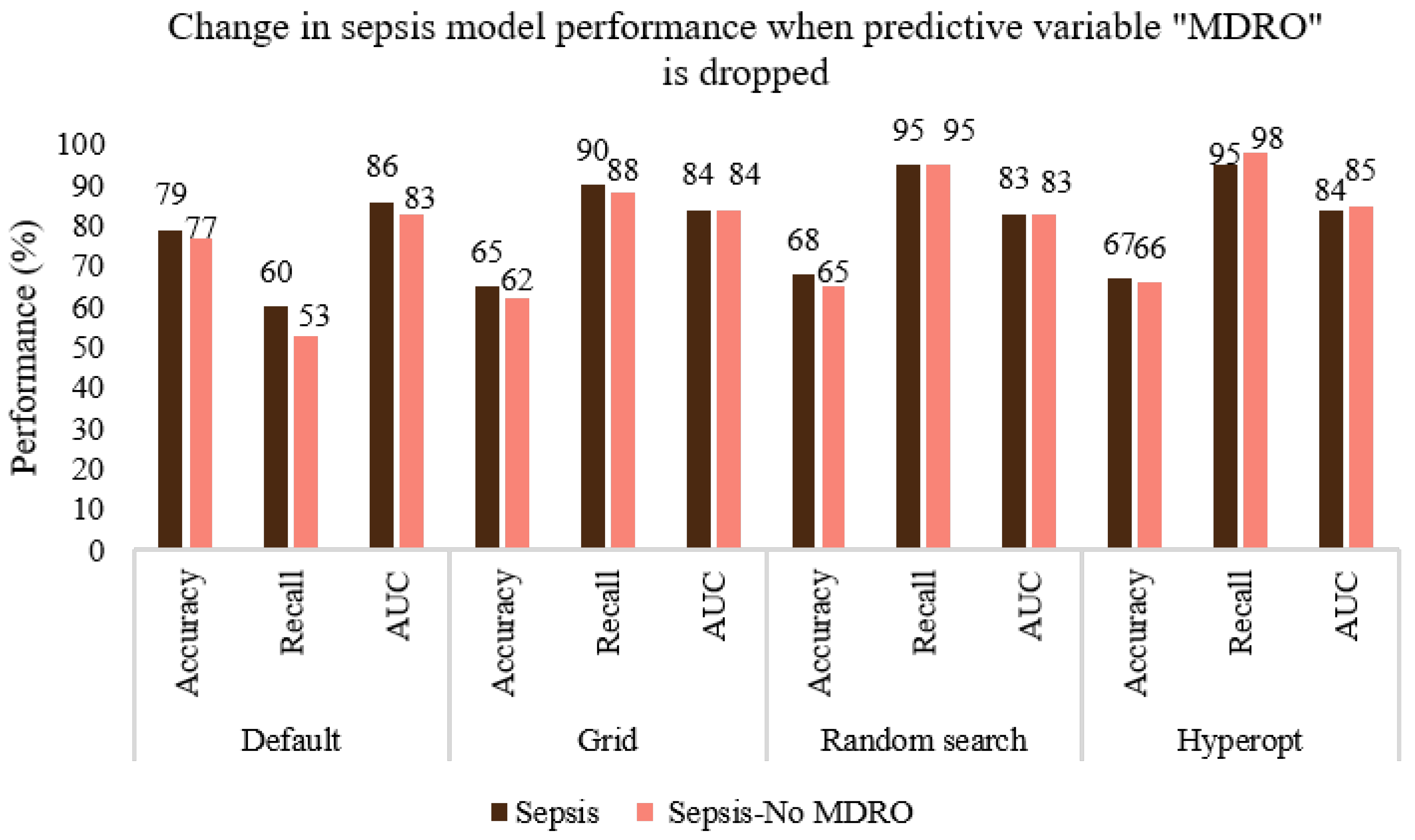 Ijerph 20 00526 g008 Ijerph 20 00526 g008