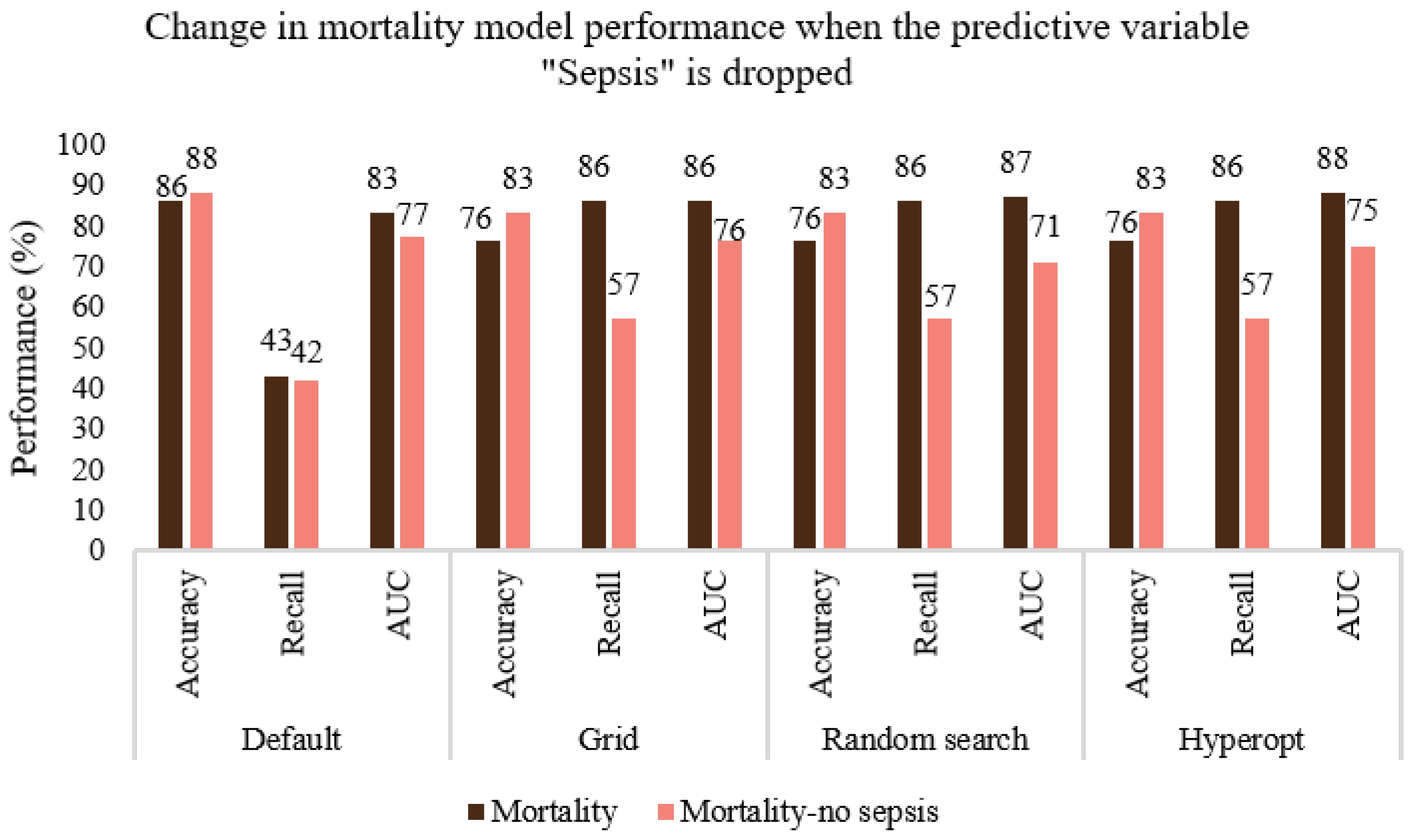 Ijerph 20 00526 g009 Ijerph 20 00526 g009