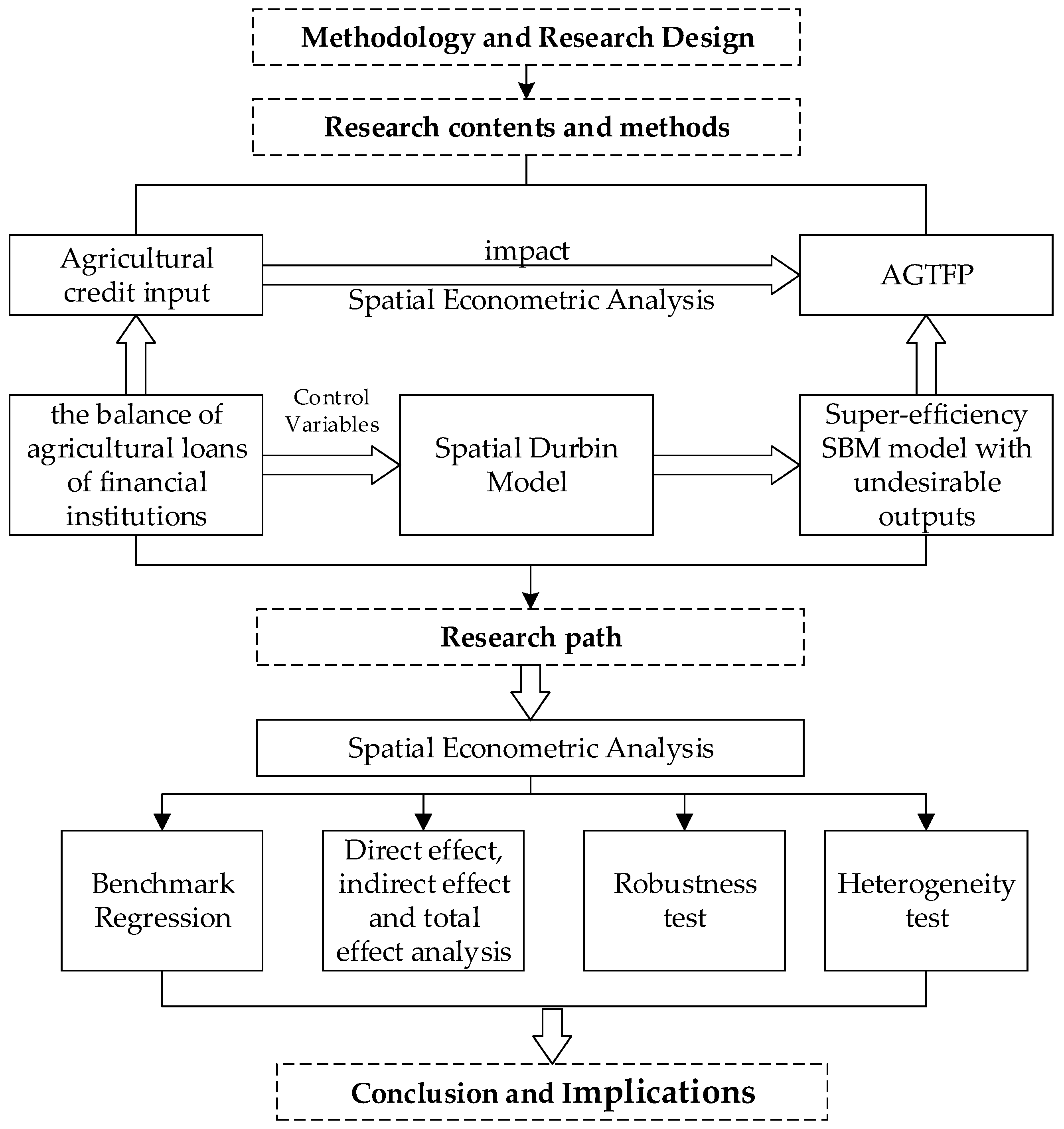 Ijerph 20 00529 g001 Ijerph 20 00529 g001