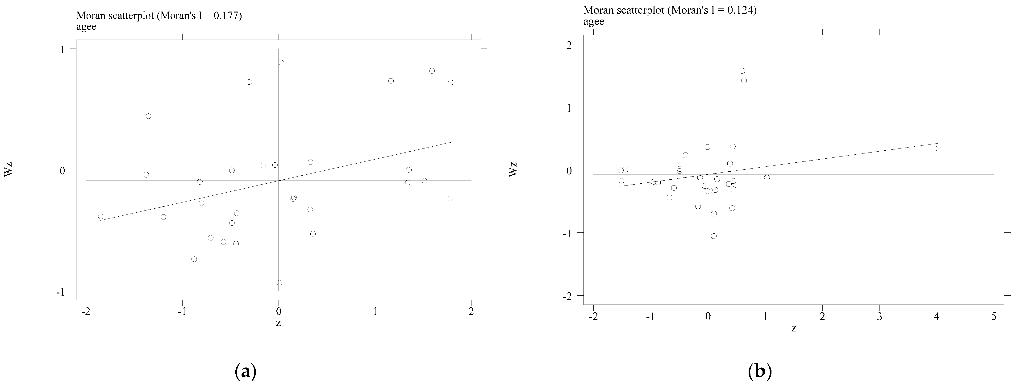 Ijerph 20 00529 g005 Ijerph 20 00529 g005
