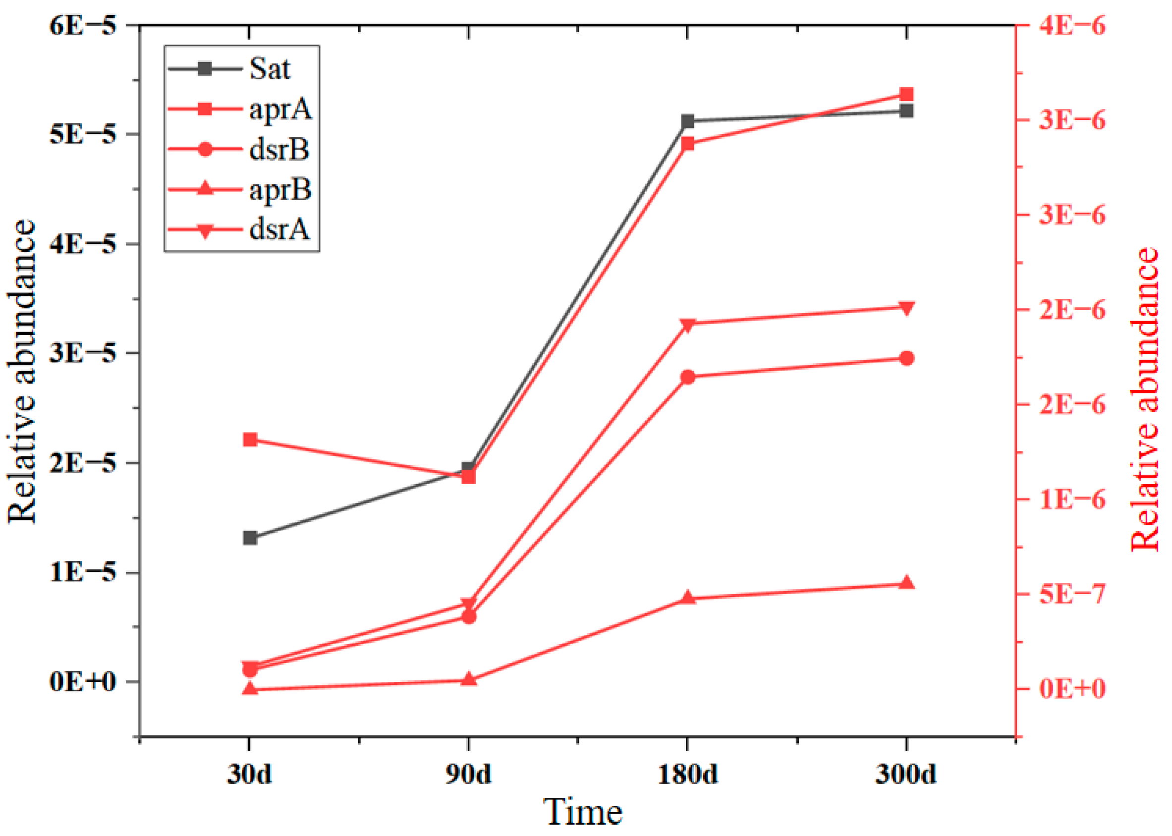 Ijerph 20 00536 g011 Ijerph 20 00536 g011