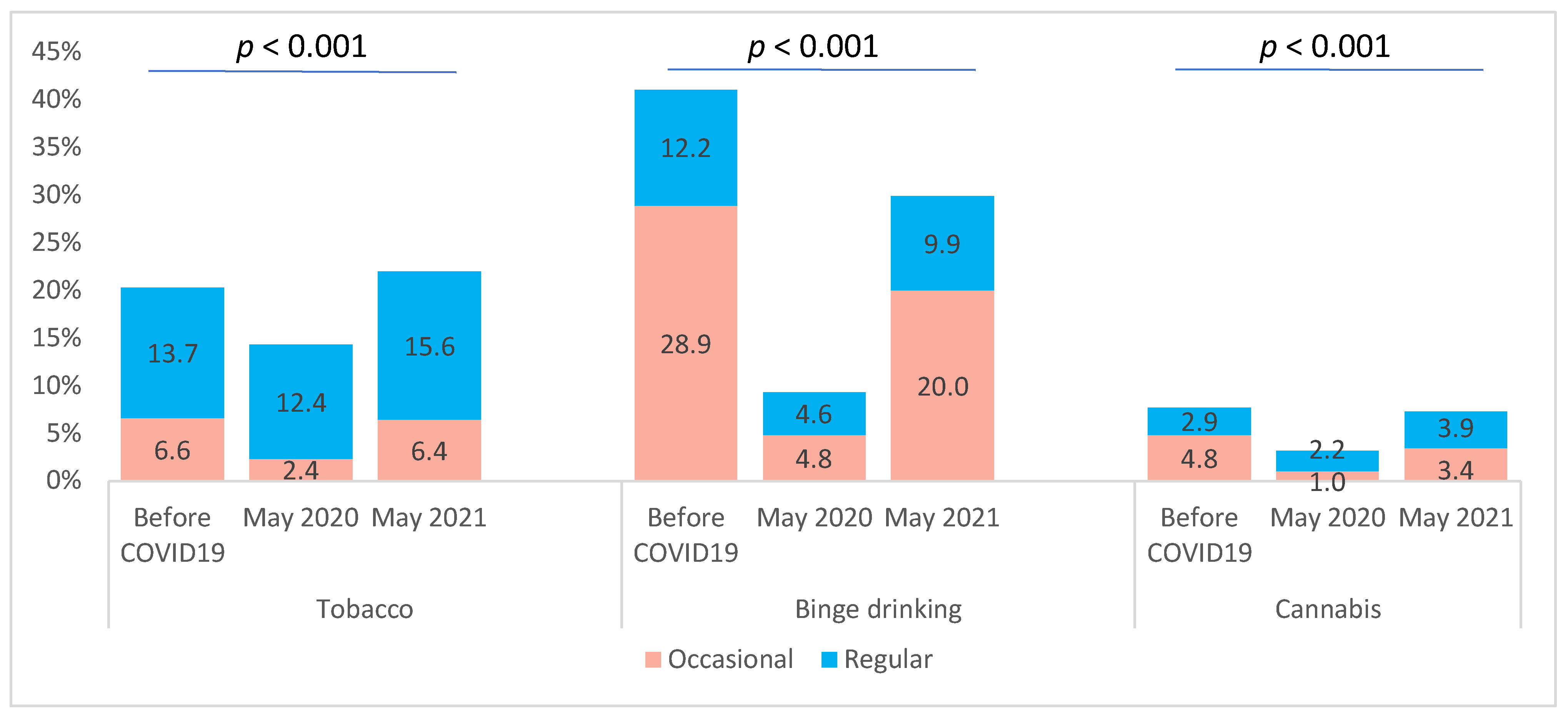 Ijerph 20 00539 g001 Ijerph 20 00539 g001