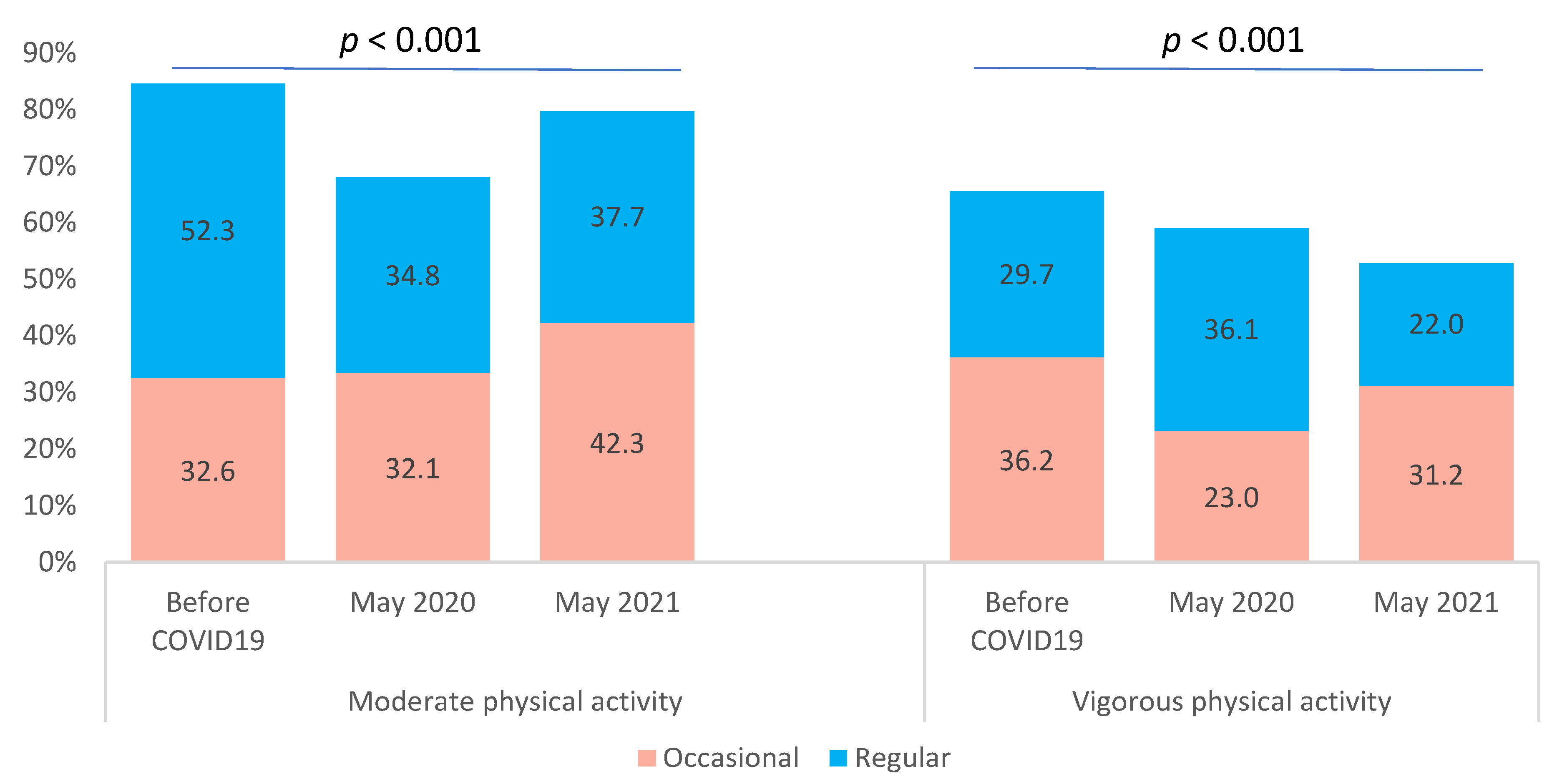 Ijerph 20 00539 g002 Ijerph 20 00539 g002