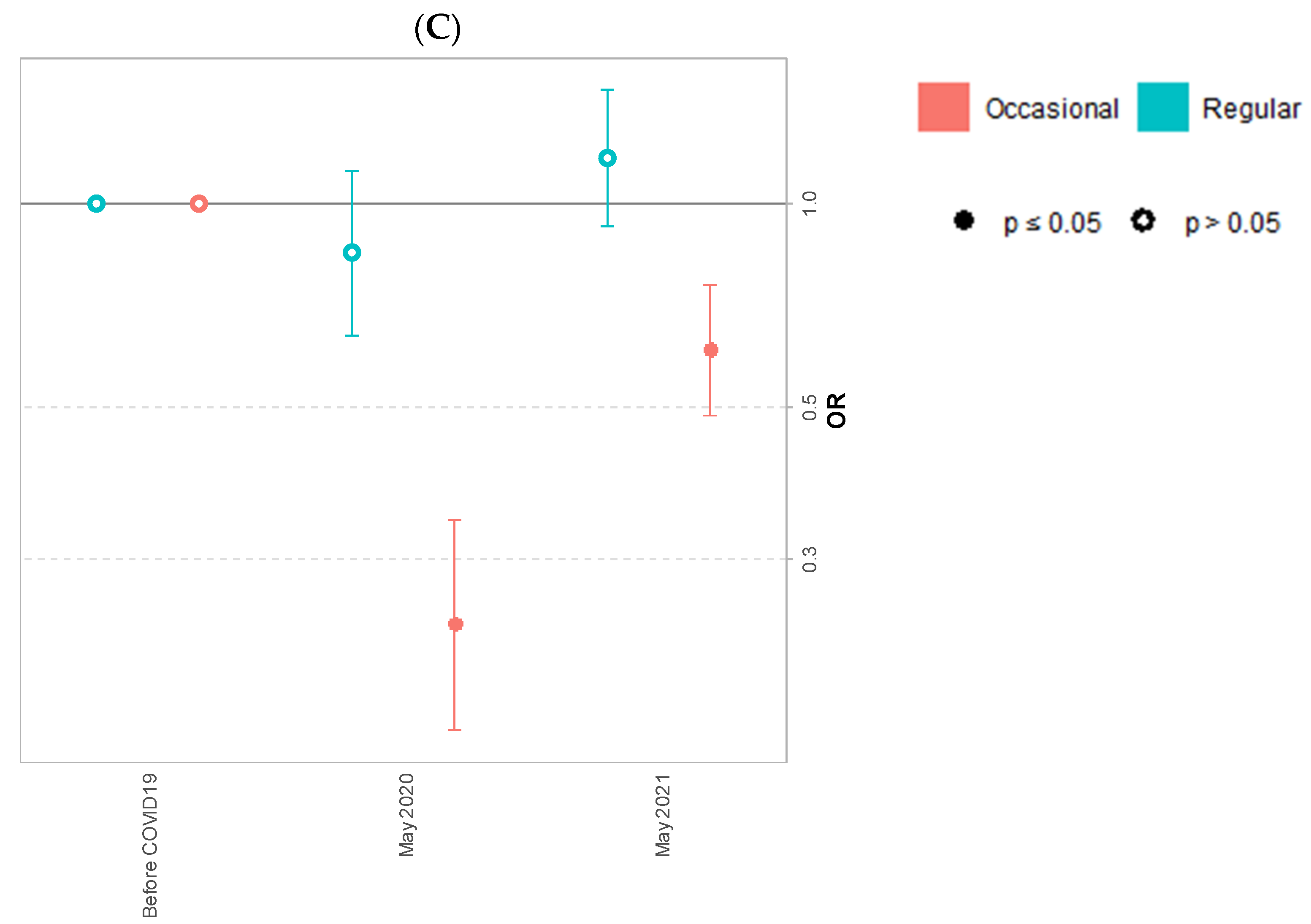 Ijerph 20 00539 g003b Ijerph 20 00539 g003b