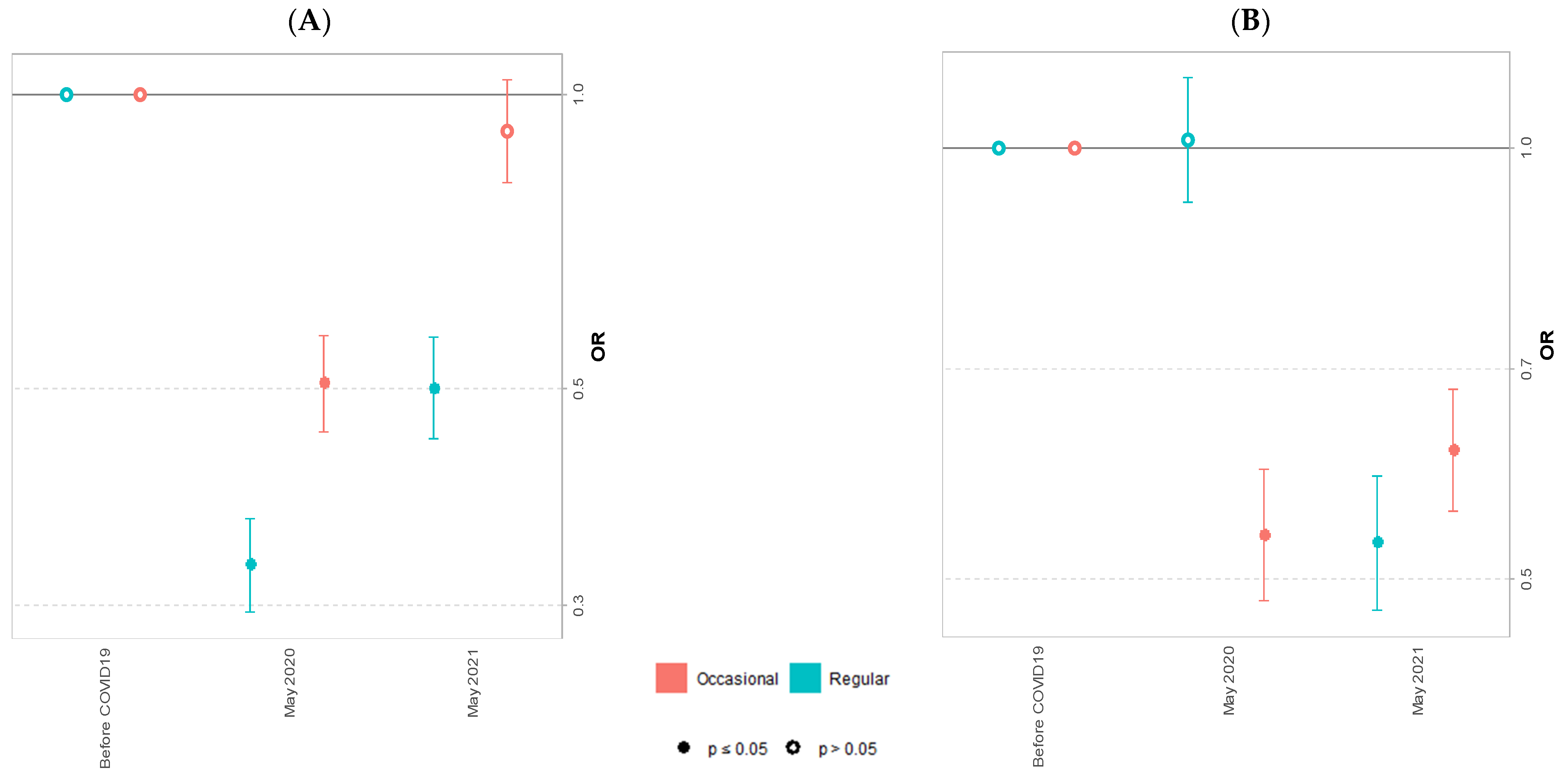 Ijerph 20 00539 g004 Ijerph 20 00539 g004