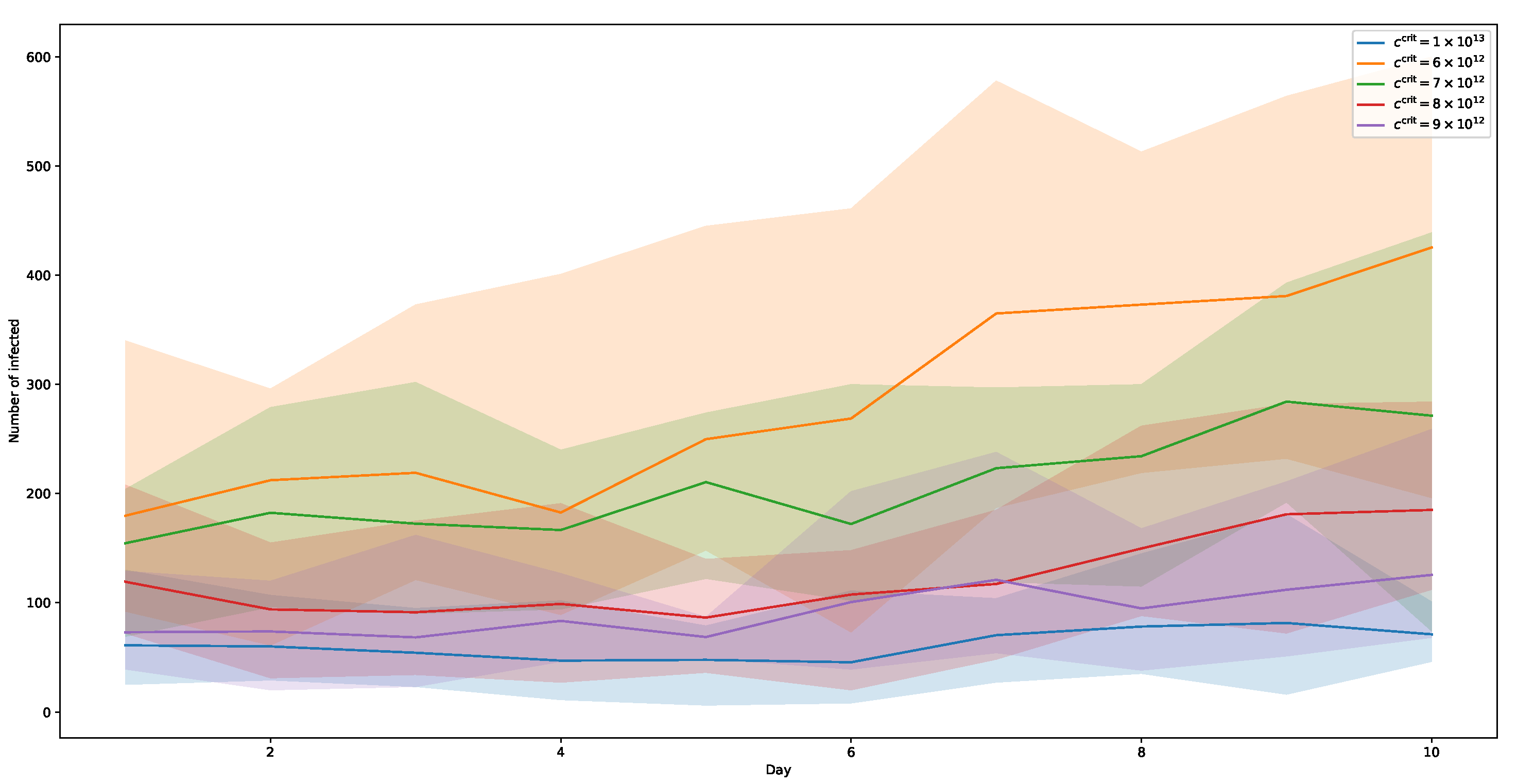 Ijerph 20 00545 g008