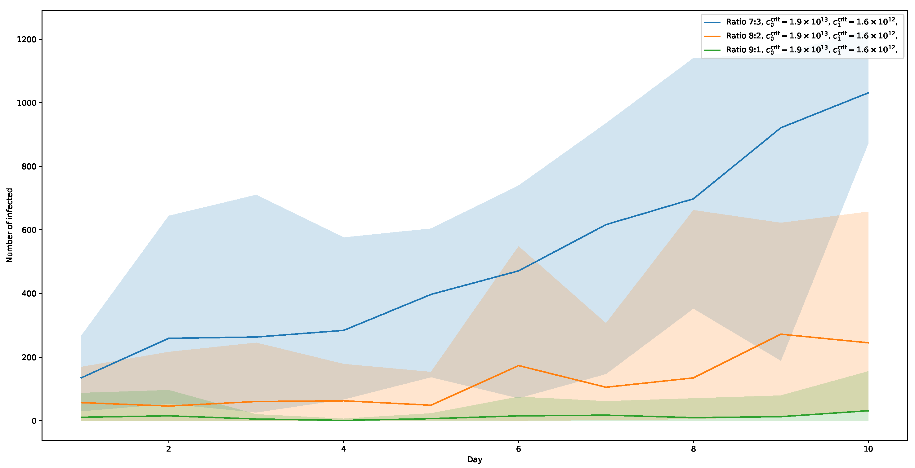 Ijerph 20 00545 g009