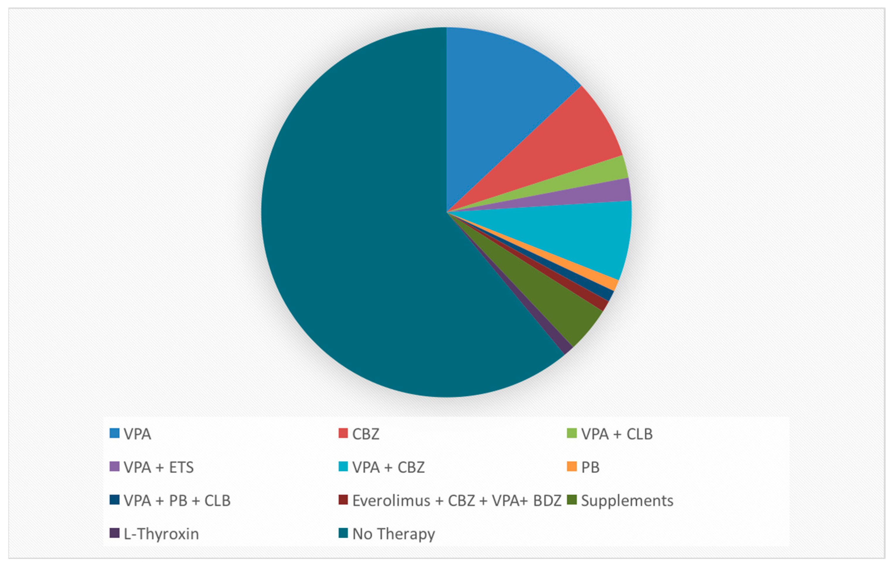 Ijerph 20 00552 g001