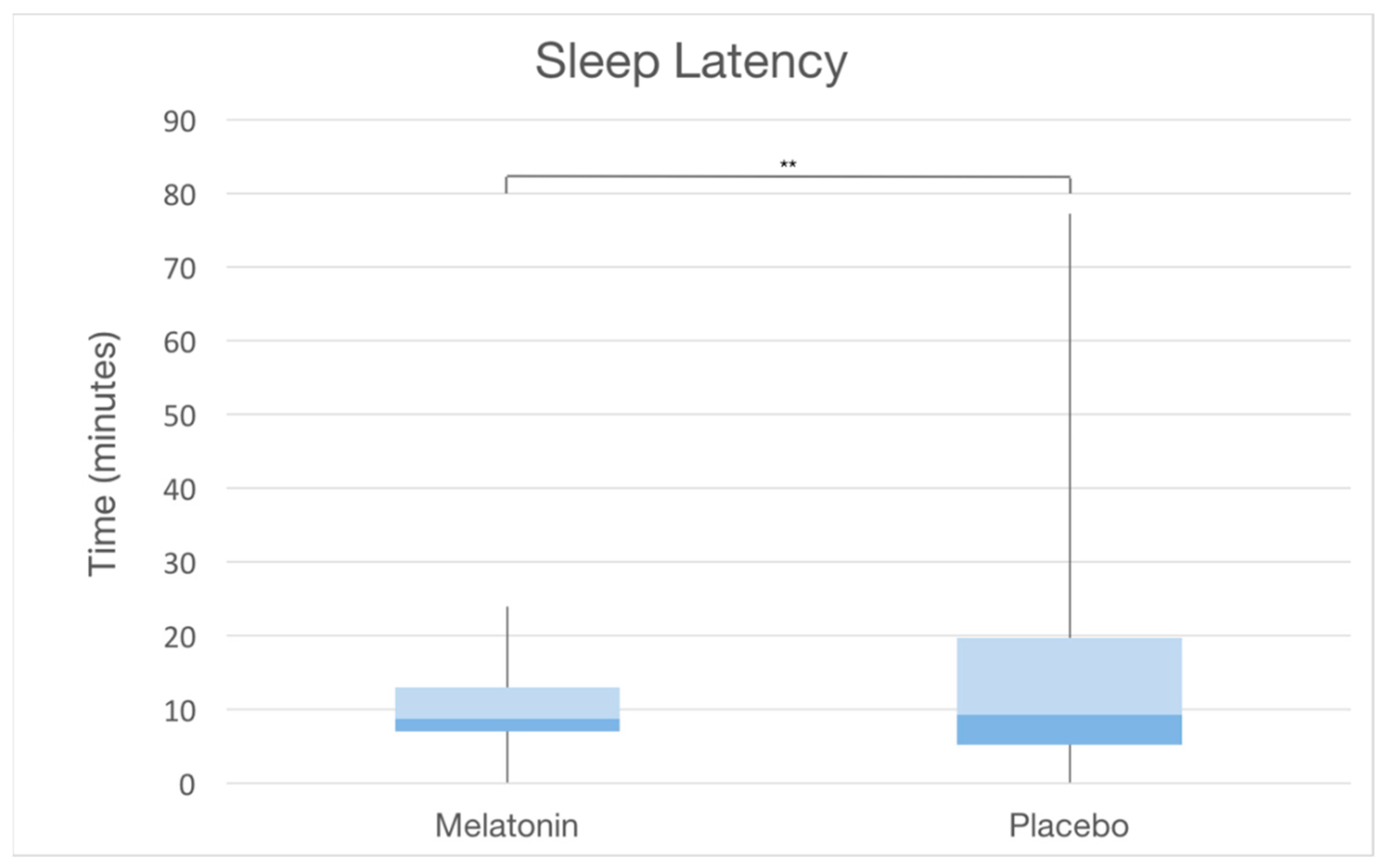 Ijerph 20 00552 g003