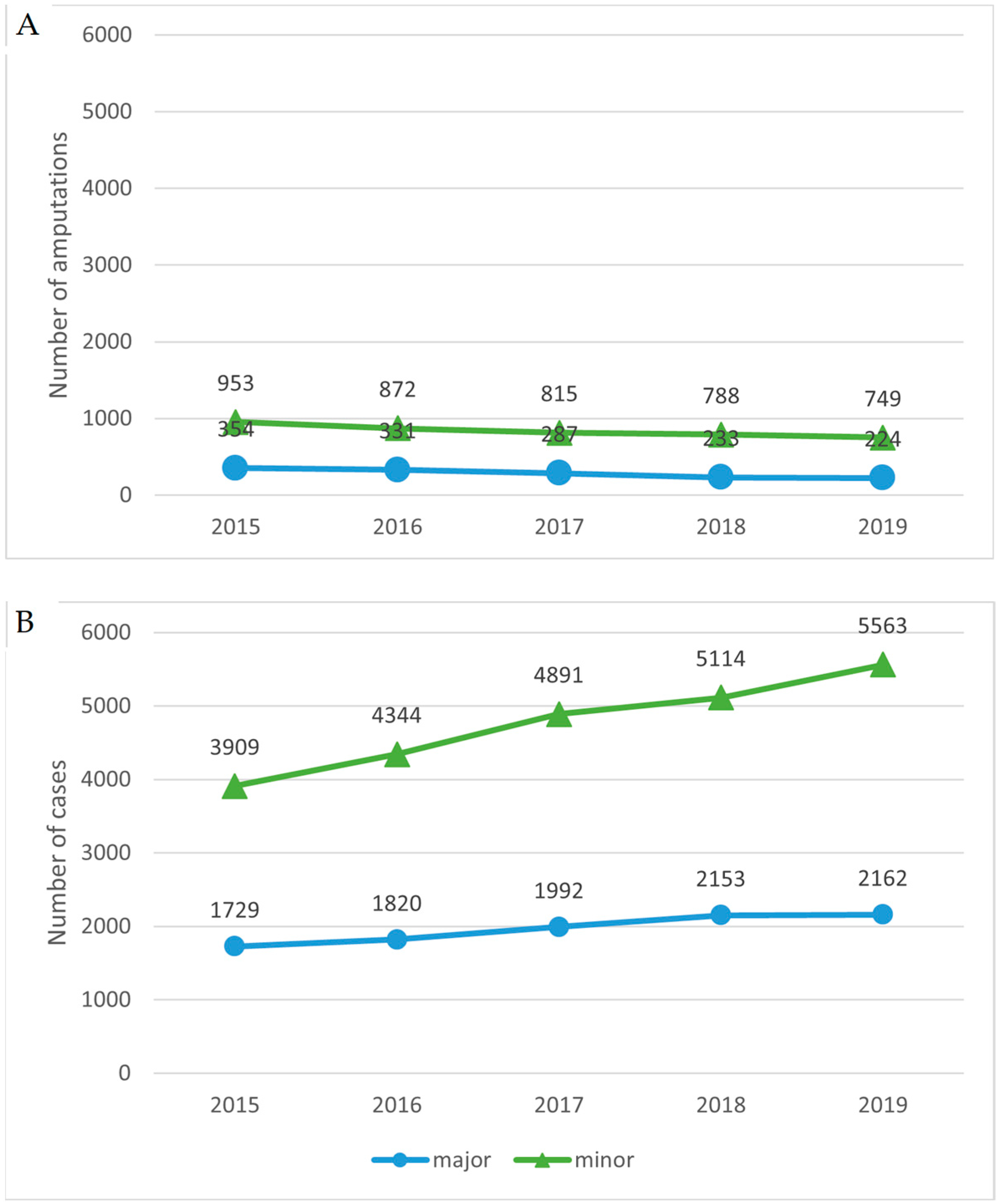 Ijerph 20 00557 g002 Ijerph 20 00557 g002