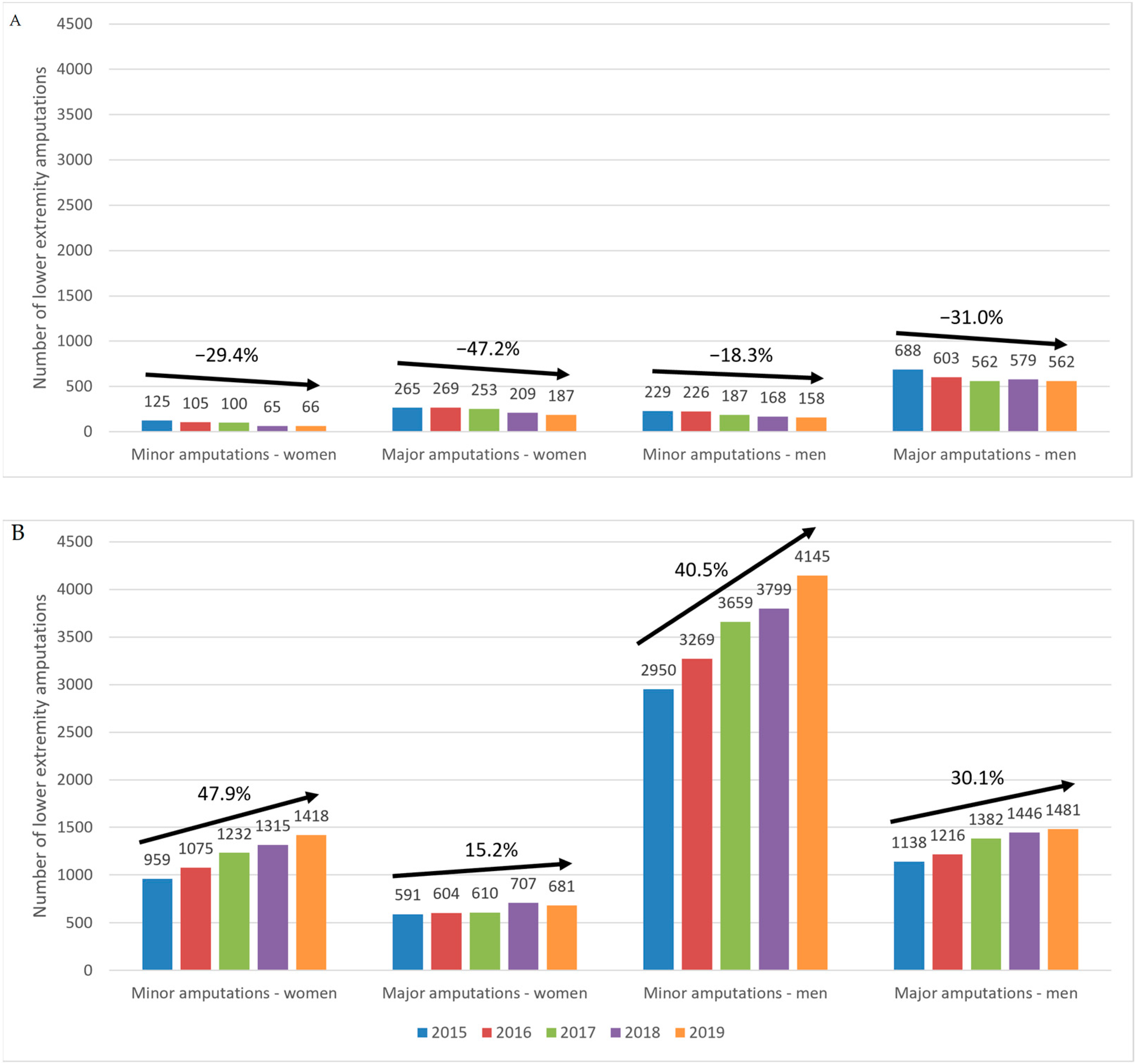 Ijerph 20 00557 g004 Ijerph 20 00557 g004