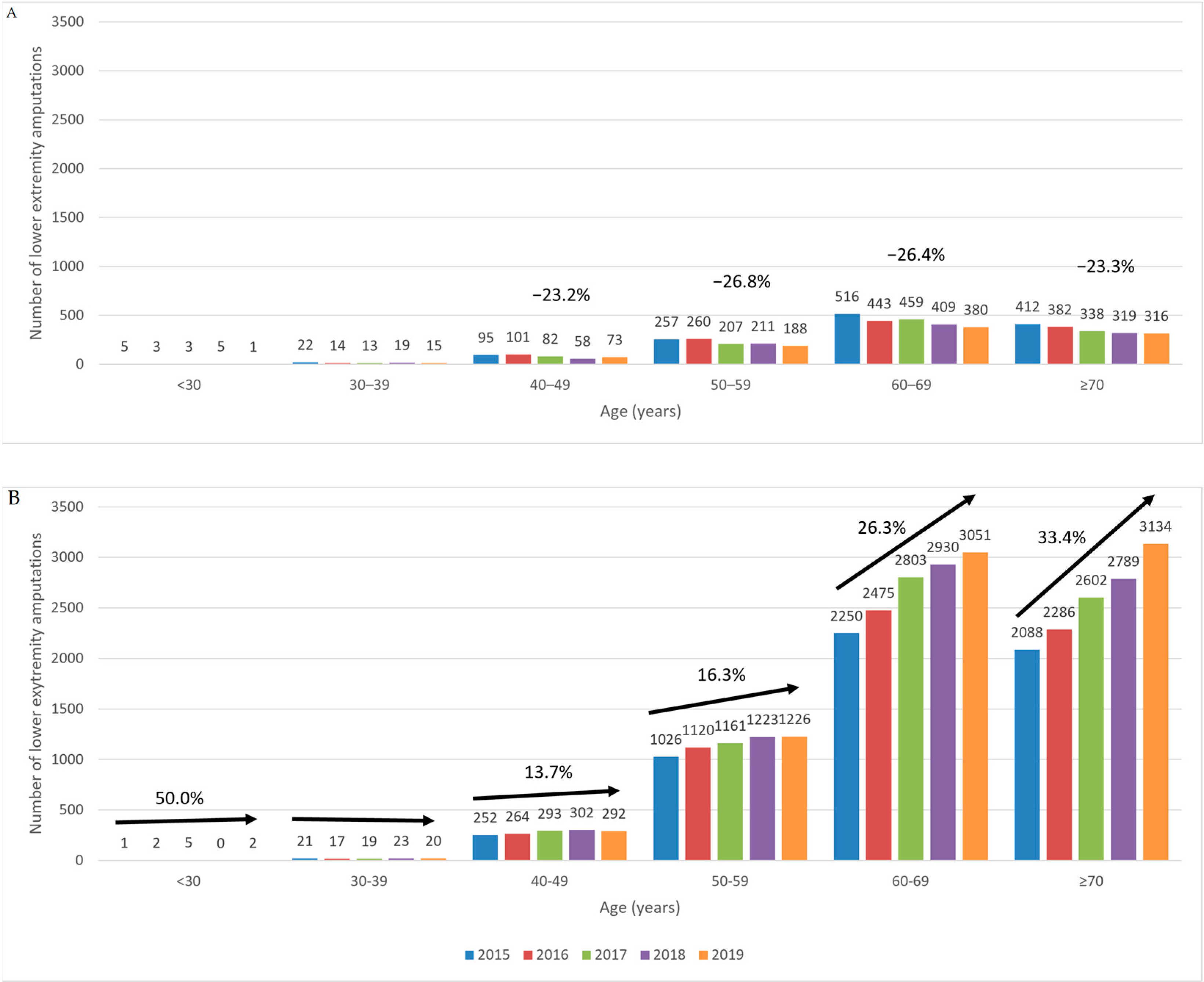 Ijerph 20 00557 g005 Ijerph 20 00557 g005