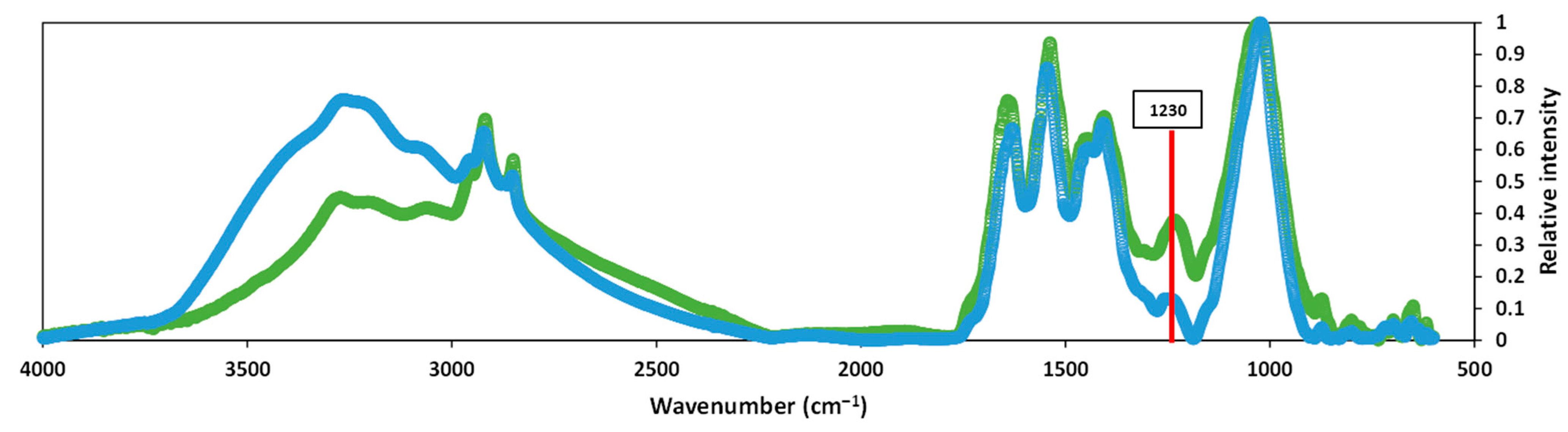 Ijerph 20 00558 g003