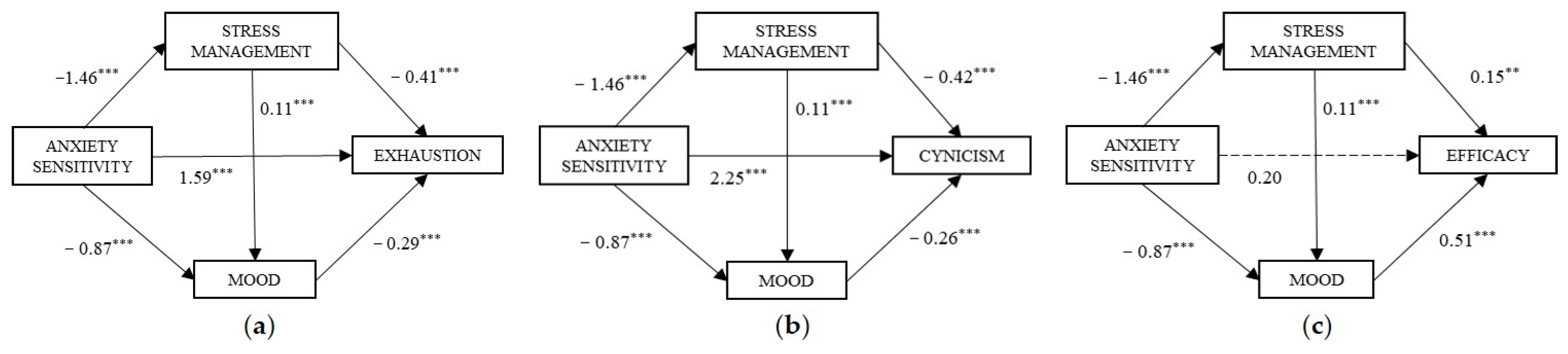 Ijerph 20 00572 g002 Ijerph 20 00572 g002