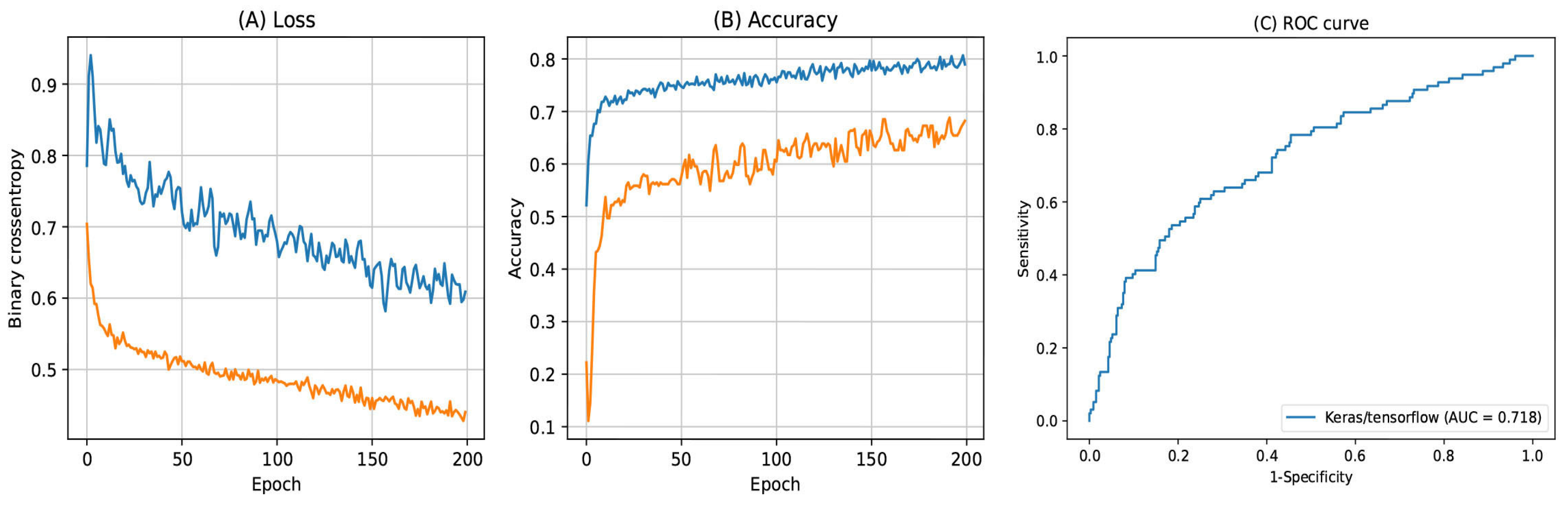 Ijerph 20 00575 g004 Ijerph 20 00575 g004