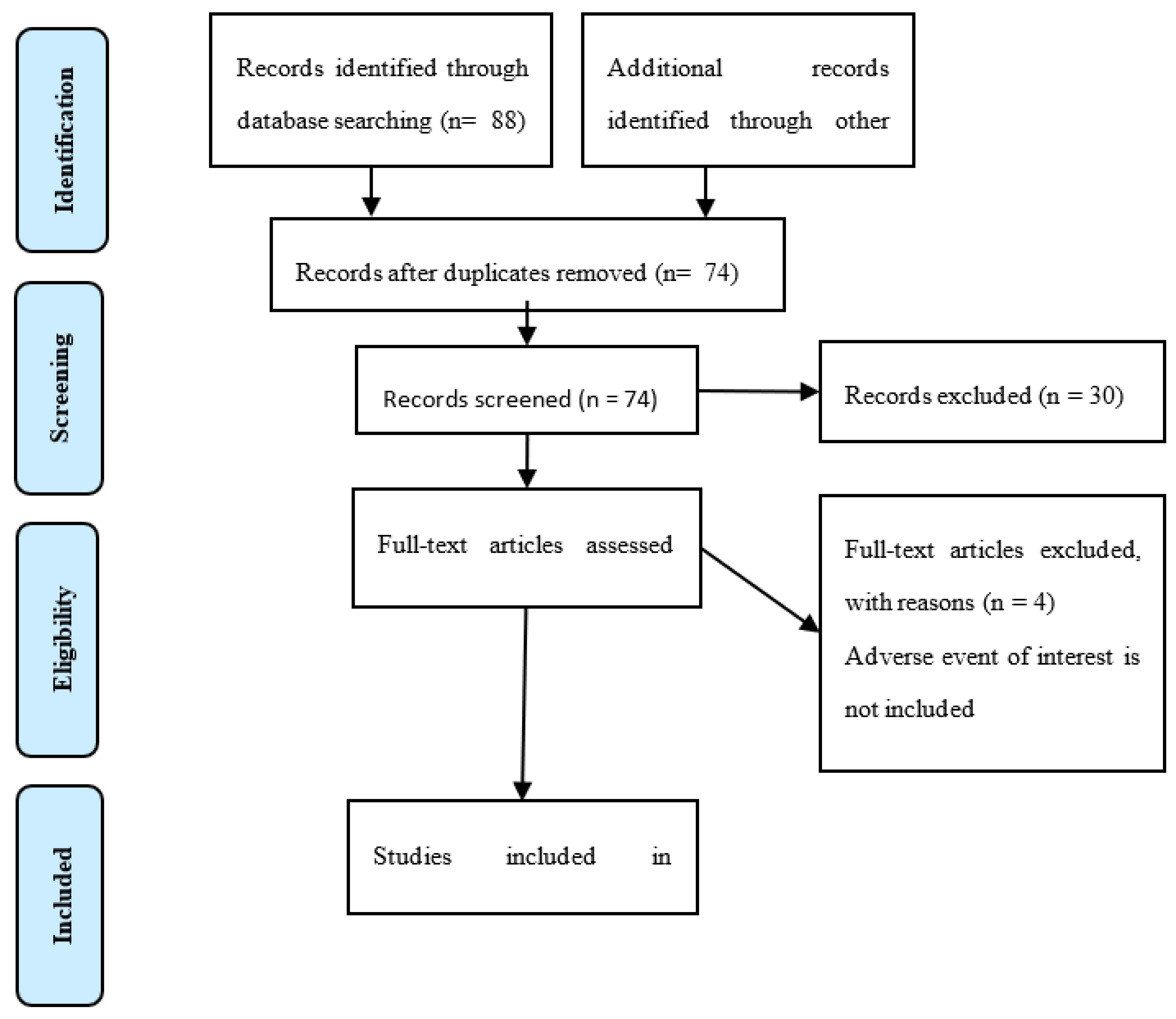 Ijerph 20 00580 g001 Ijerph 20 00580 g001