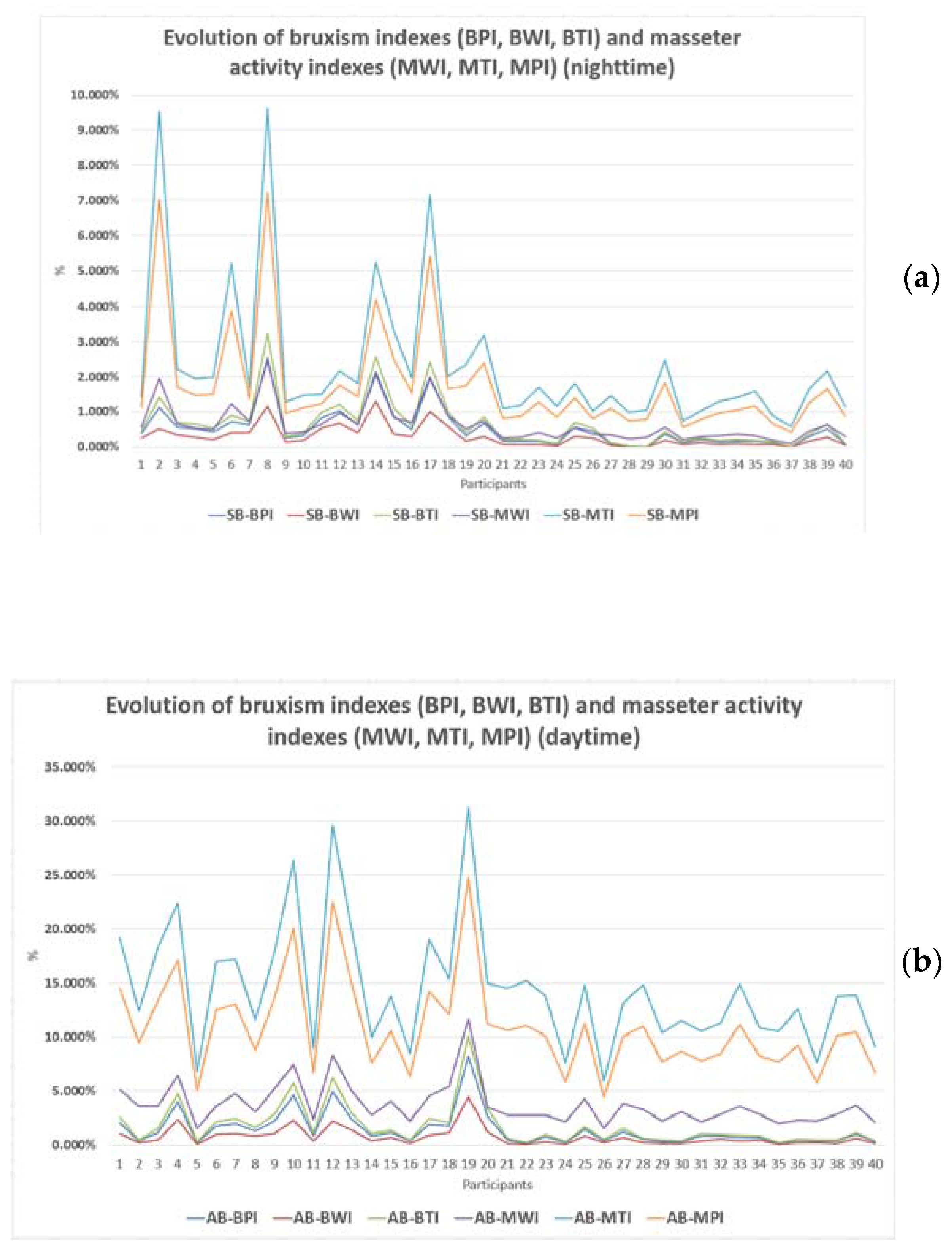 Ijerph 20 00581 g005