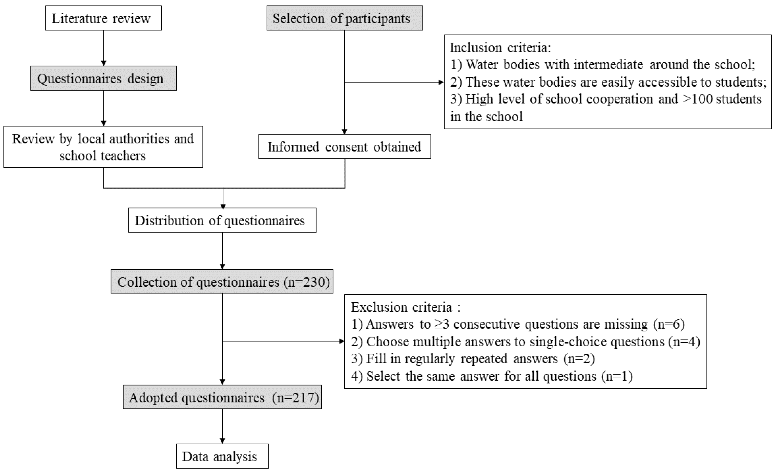Ijerph 20 00582 g001 Ijerph 20 00582 g001