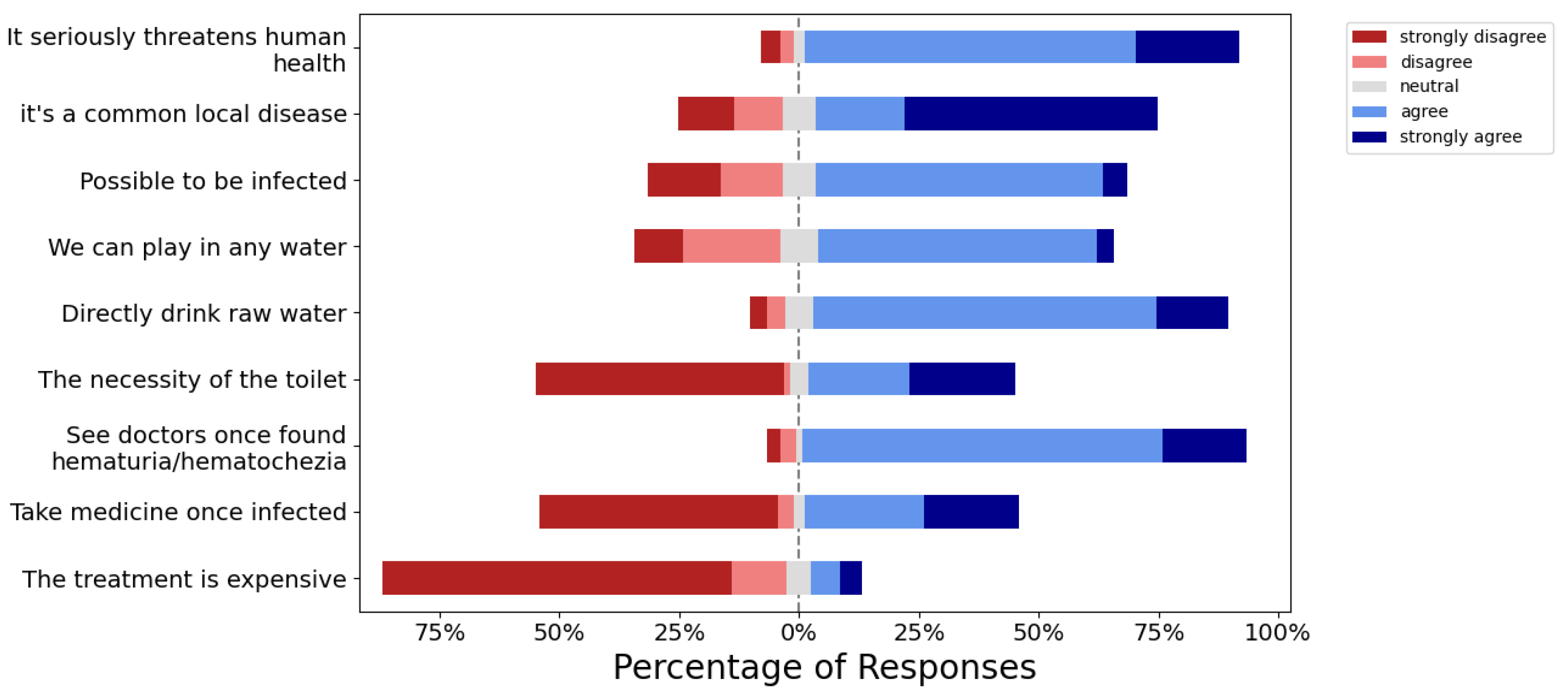Ijerph 20 00582 g002 Ijerph 20 00582 g002