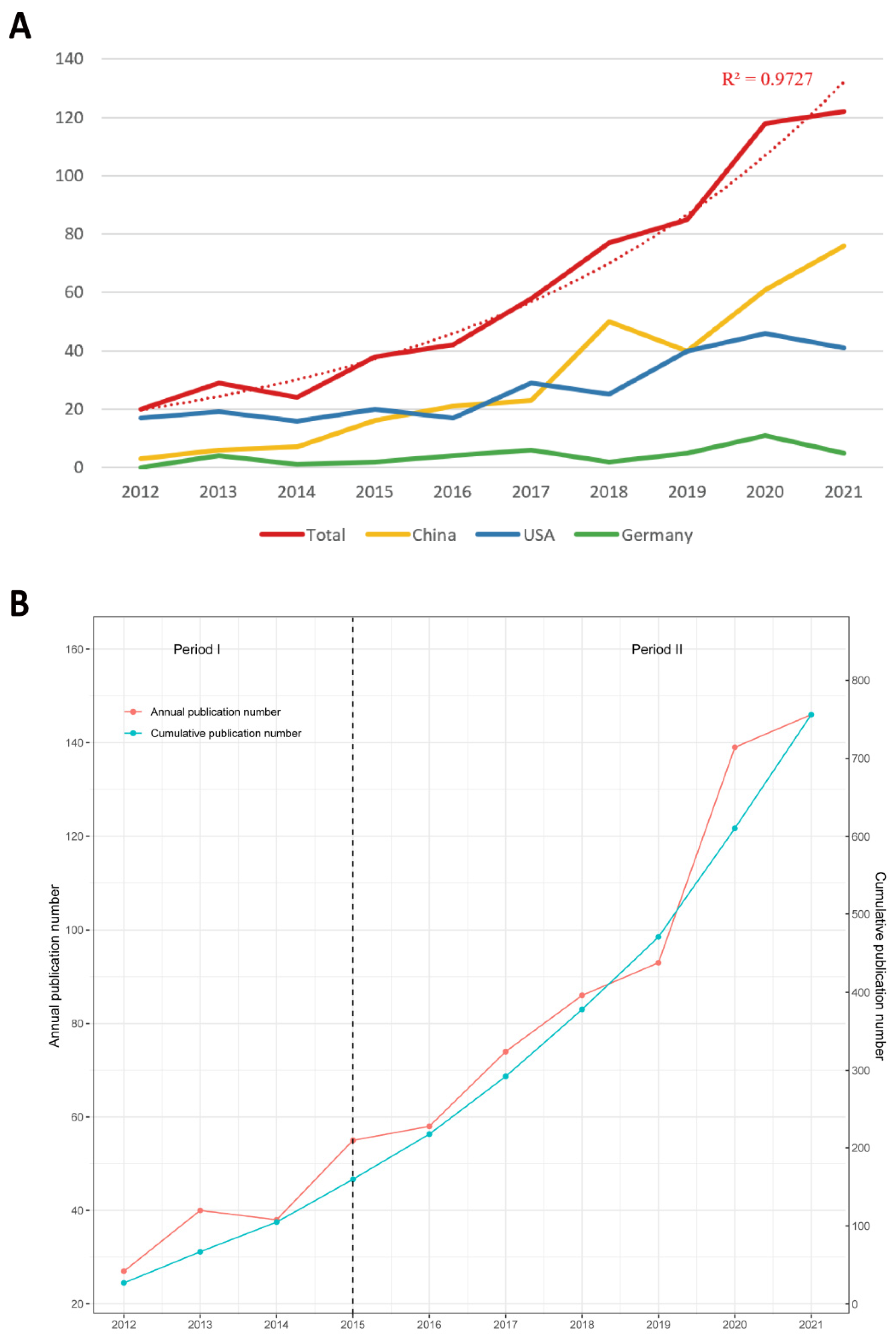 Ijerph 20 00585 g002