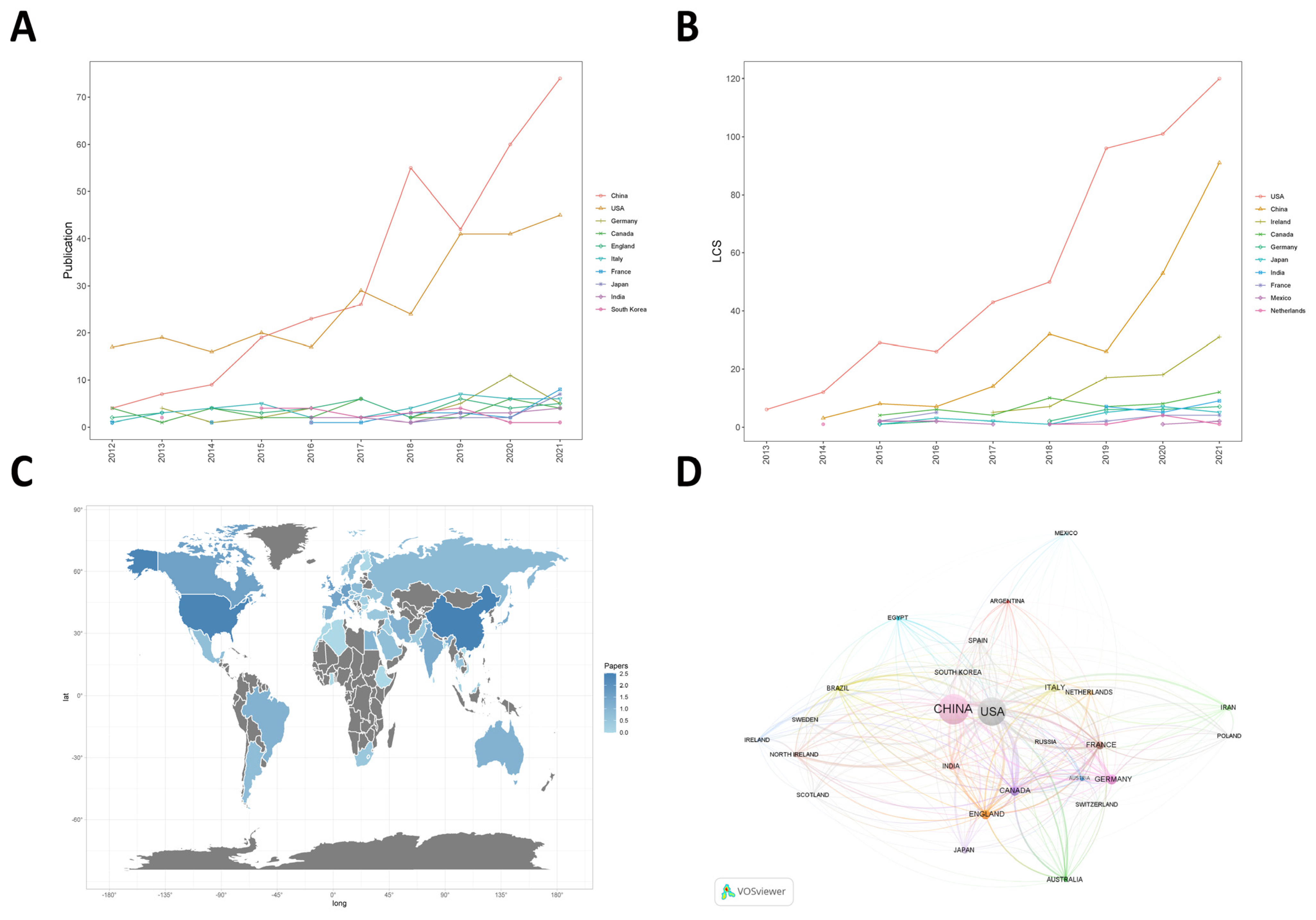 Ijerph 20 00585 g003