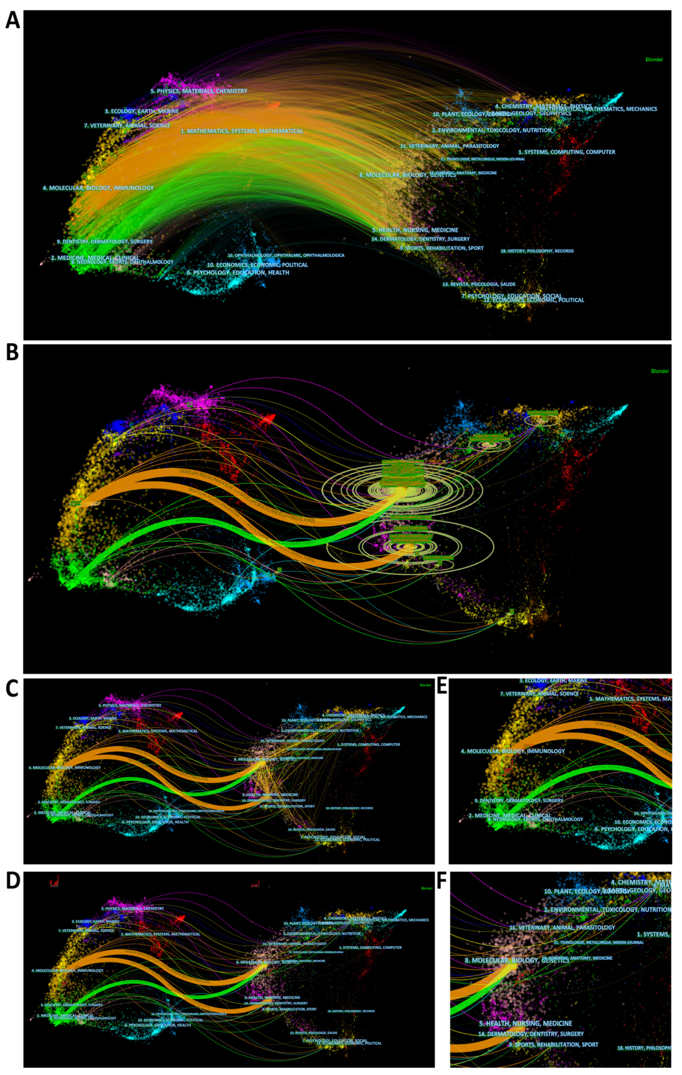 Ijerph 20 00585 g004