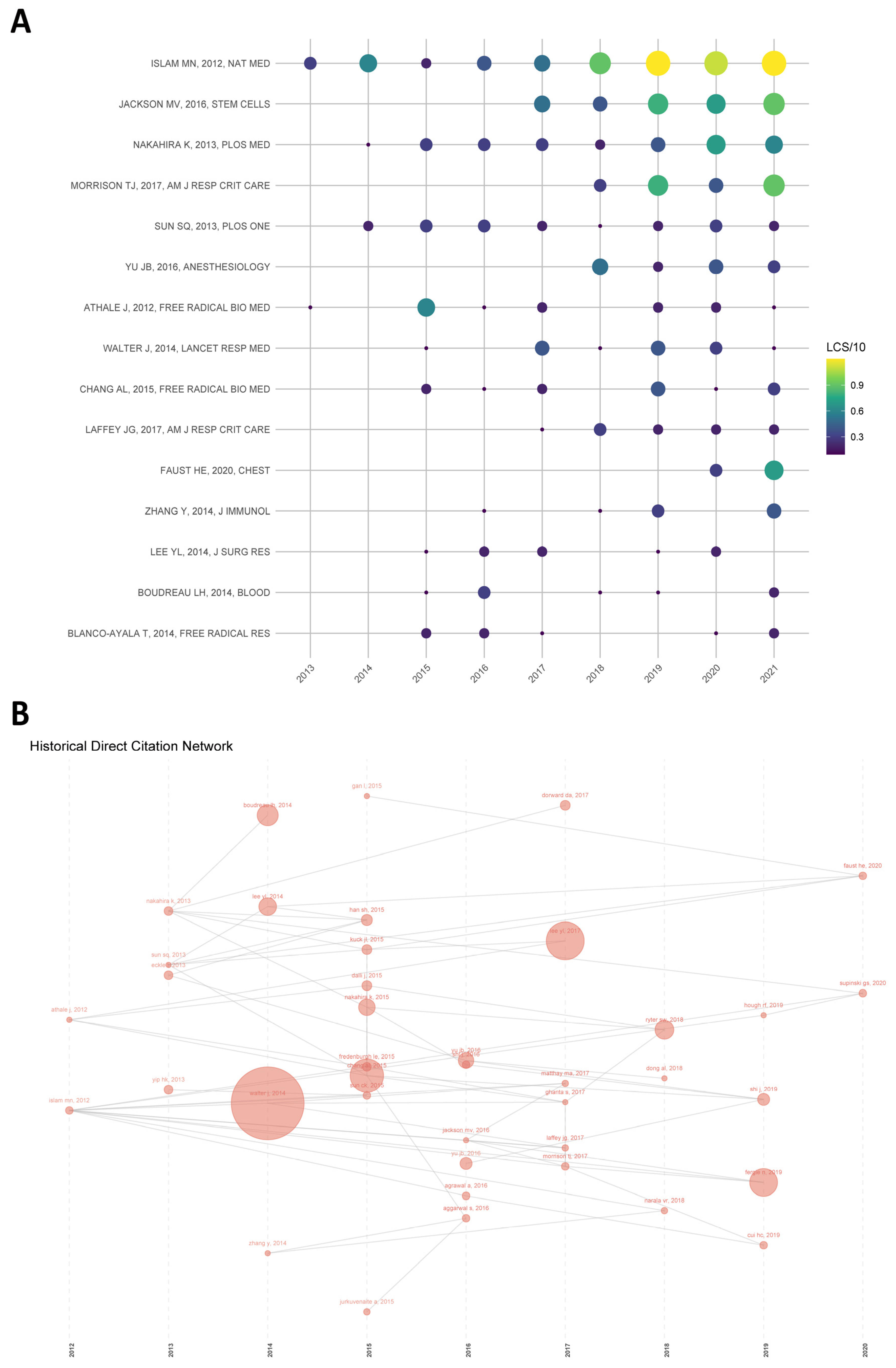 Ijerph 20 00585 g005