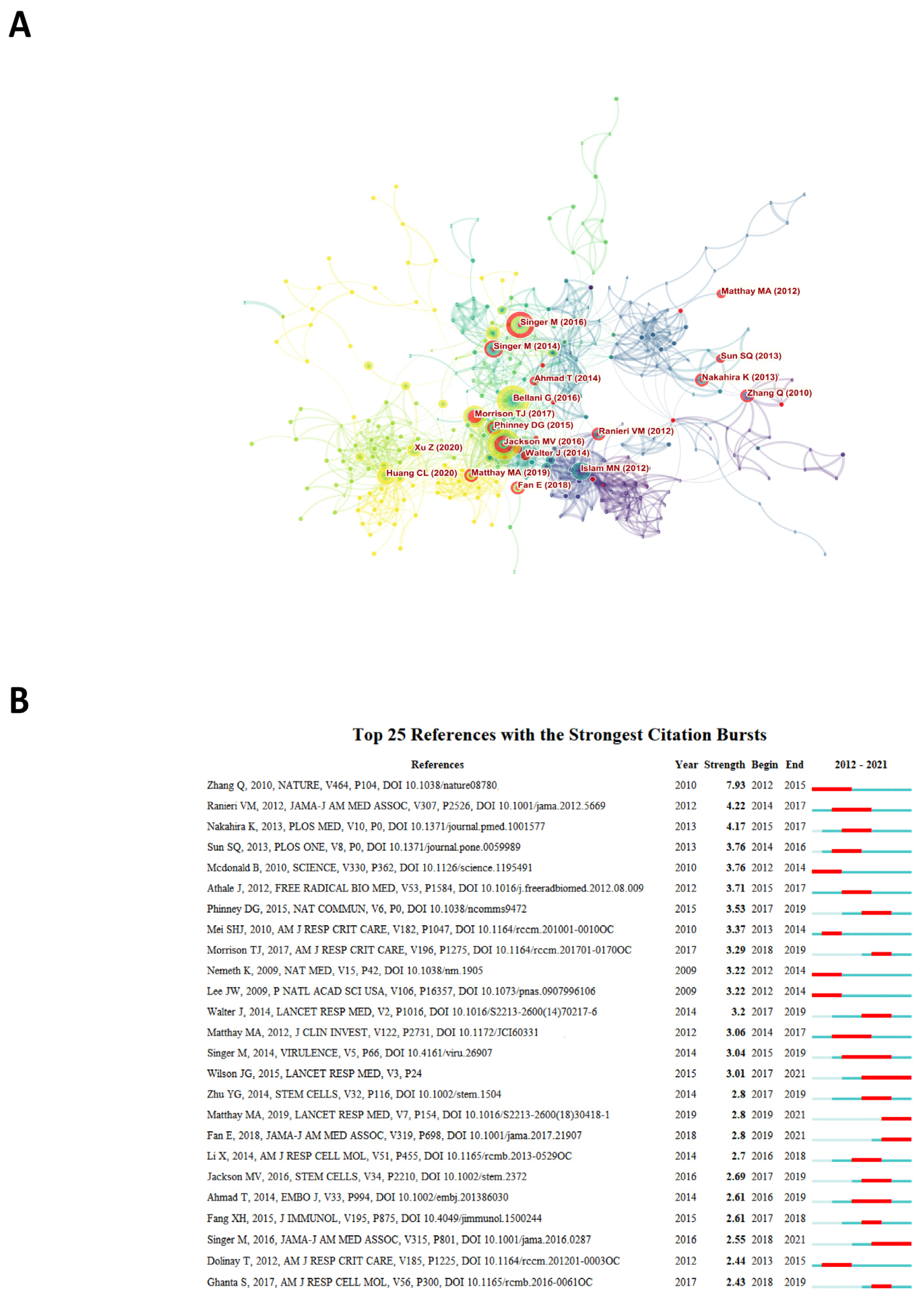 Ijerph 20 00585 g008