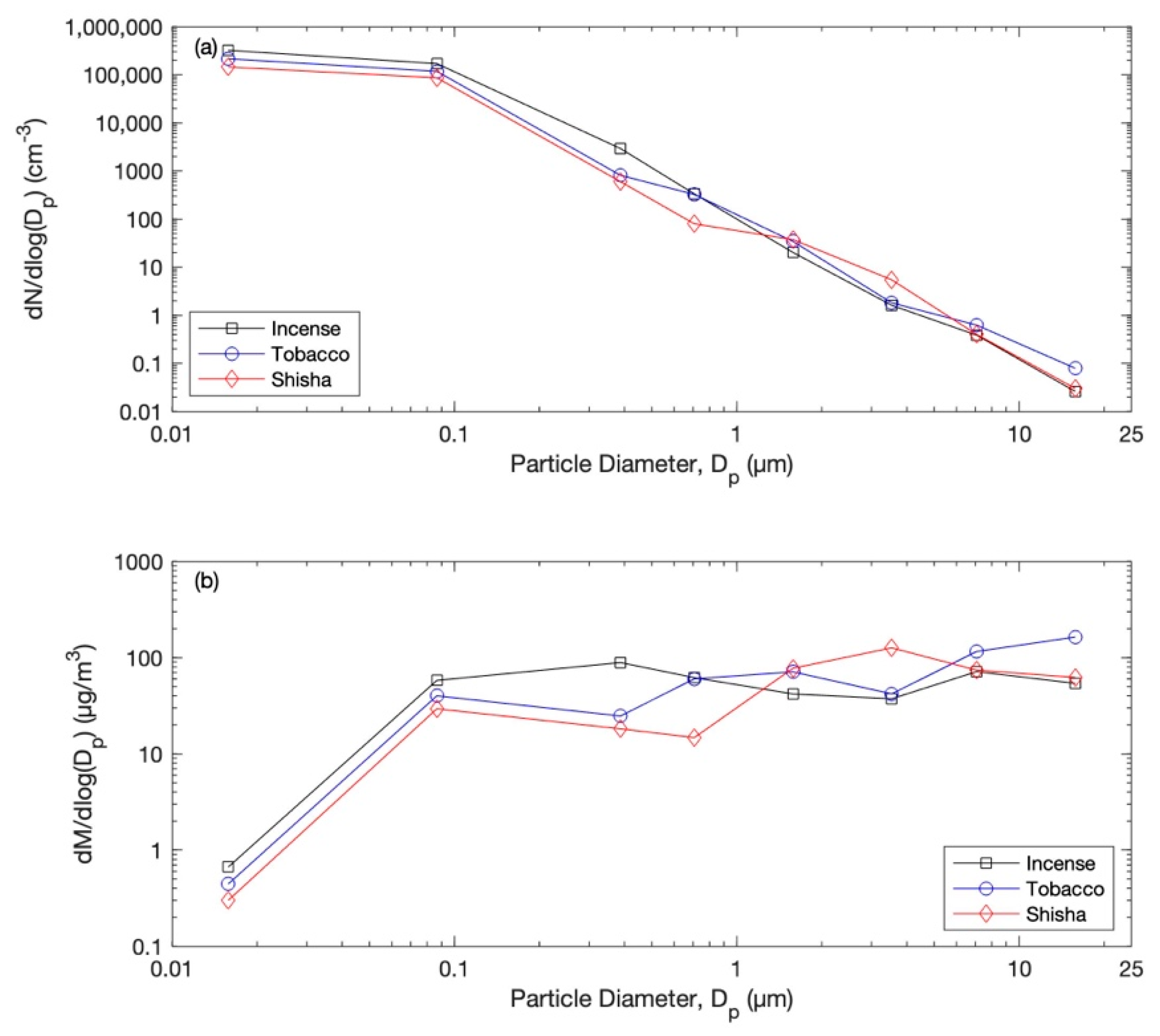 IJERPH | Free Full-Text | Indoor Exposure and Regional Inhaled 