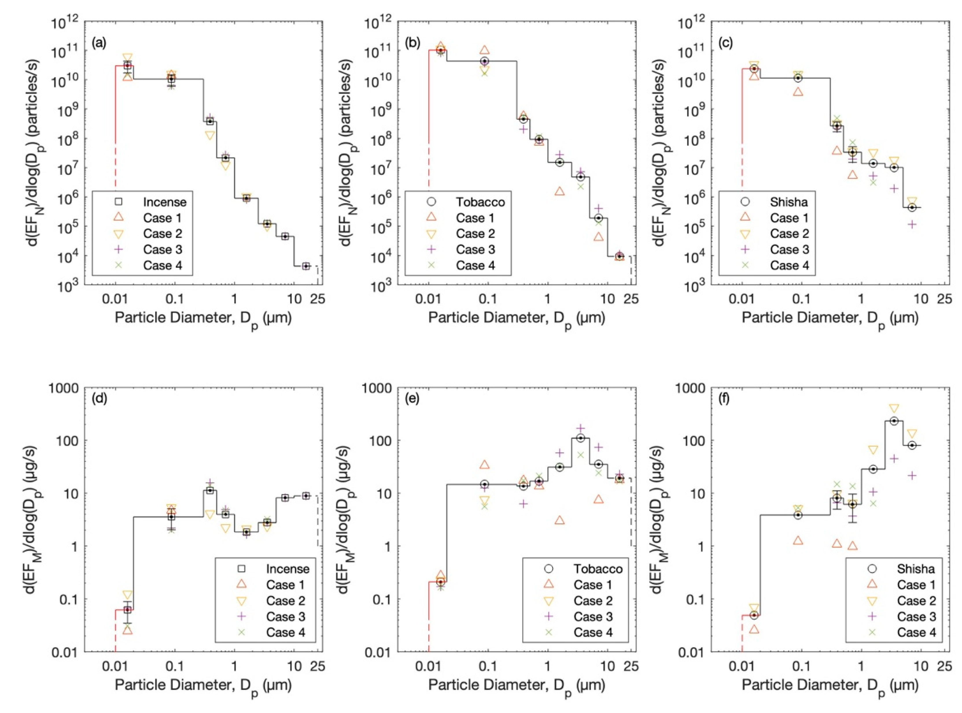 Ijerph 20 00587 g006 Ijerph 20 00587 g006