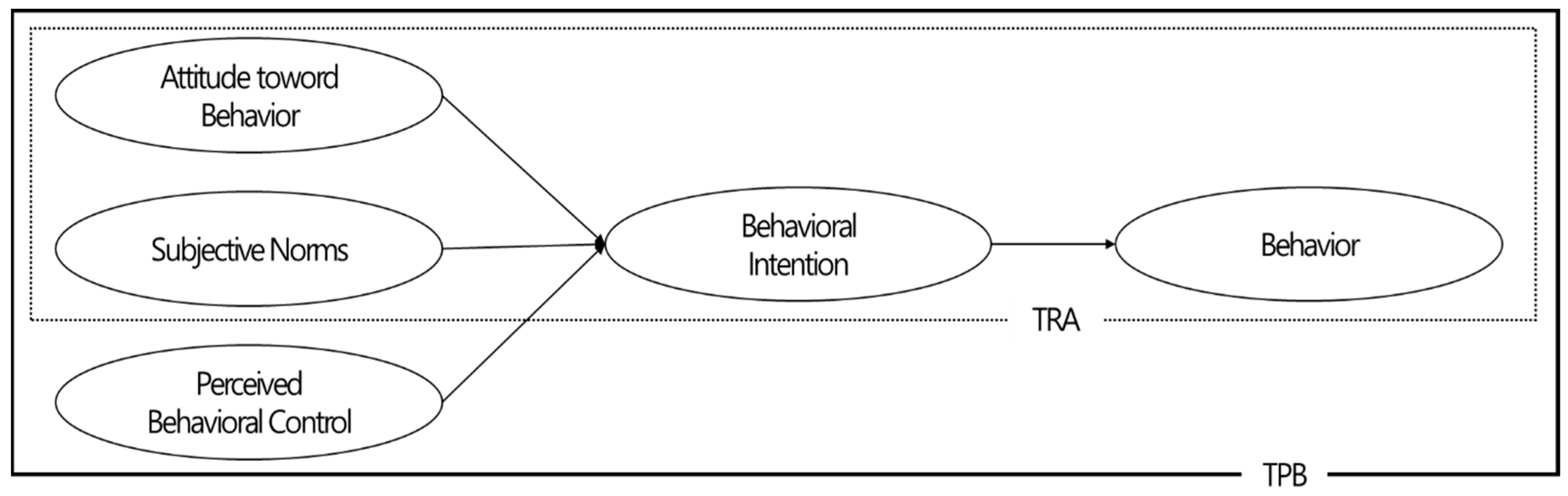 IJERPH Free FullText DecisionMaking in Virtual Reality Sports