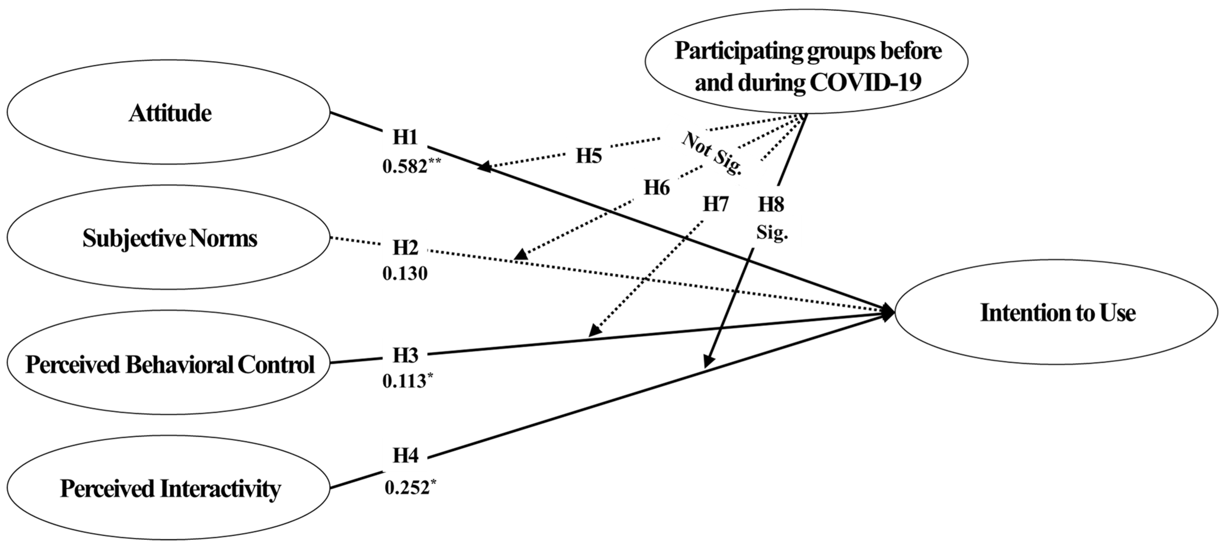 Ijerph 20 00592 g004 Ijerph 20 00592 g004