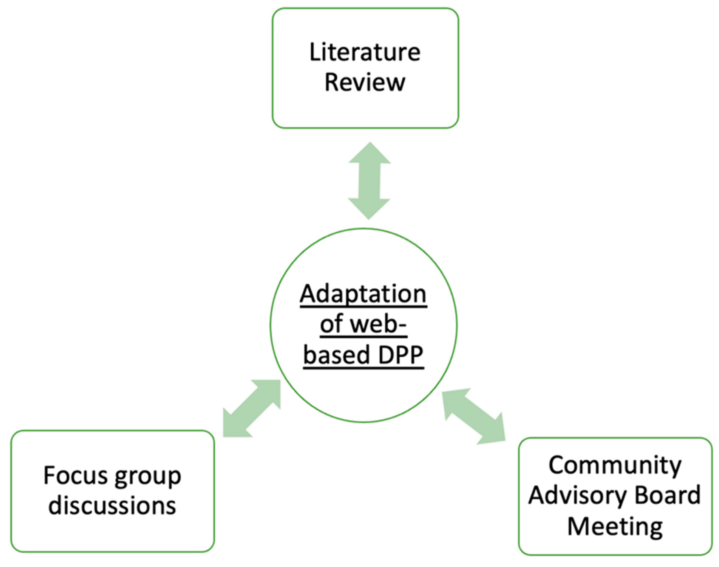 Ijerph 20 00599 g001 Ijerph 20 00599 g001