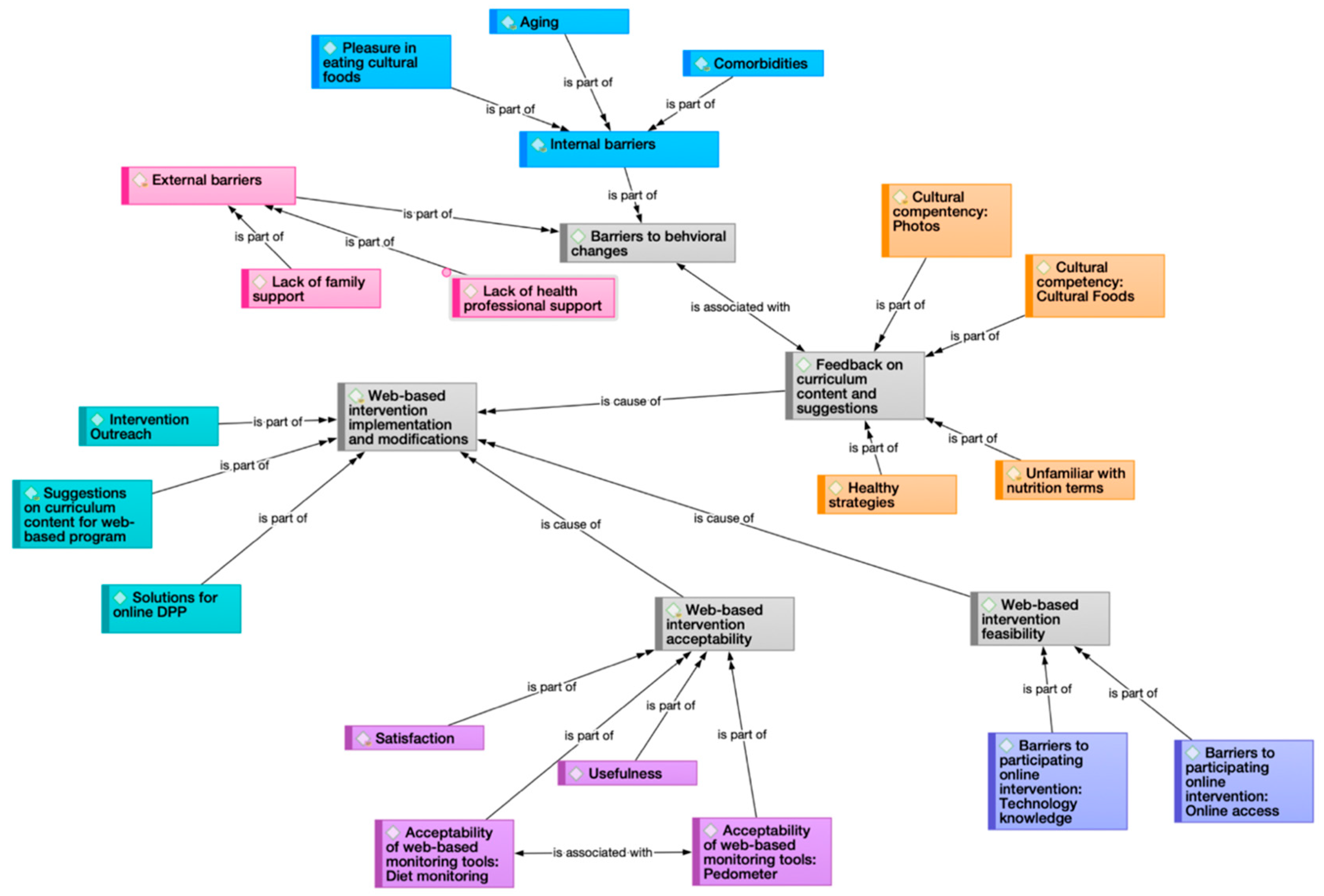 Ijerph 20 00599 g002 Ijerph 20 00599 g002