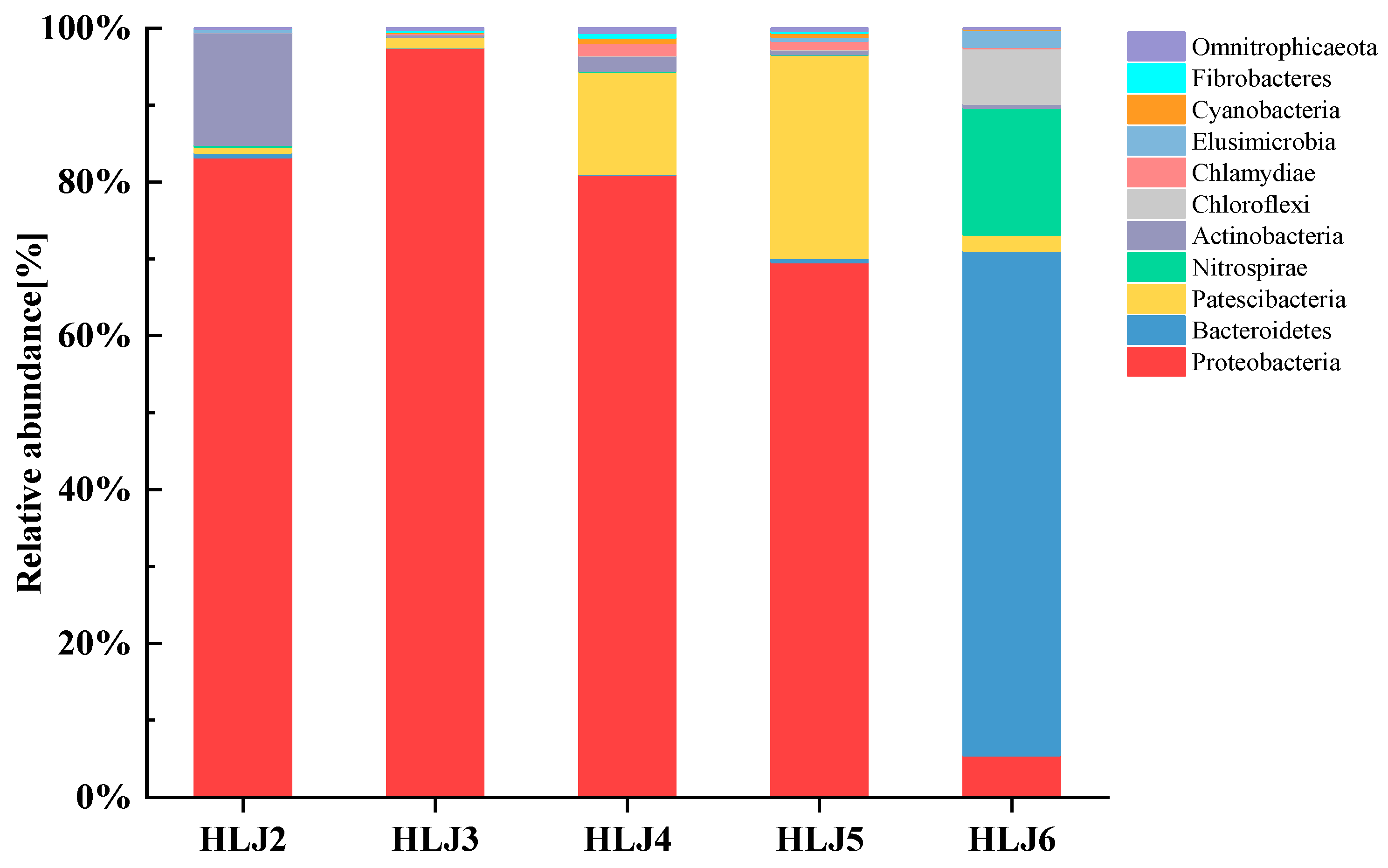 Ijerph 20 00604 g002