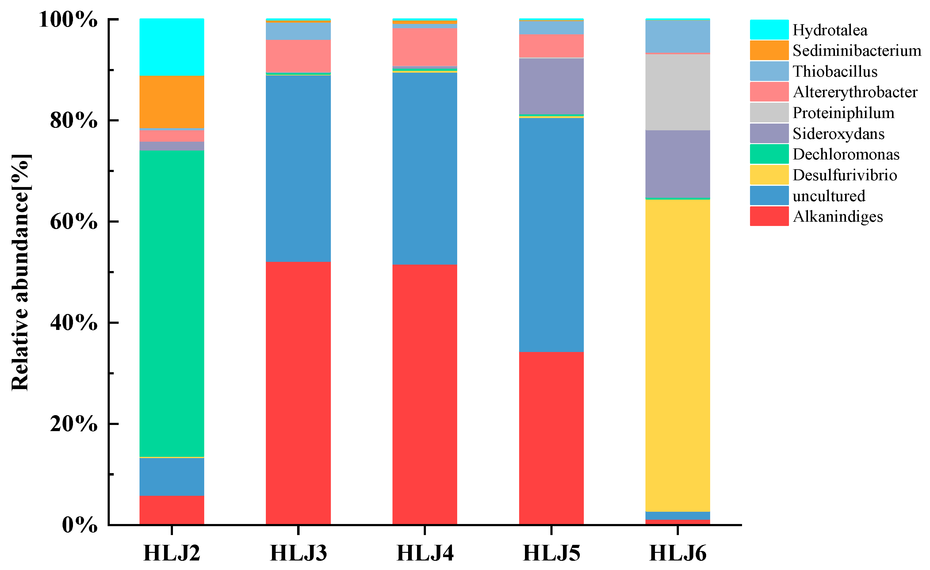 Ijerph 20 00604 g003