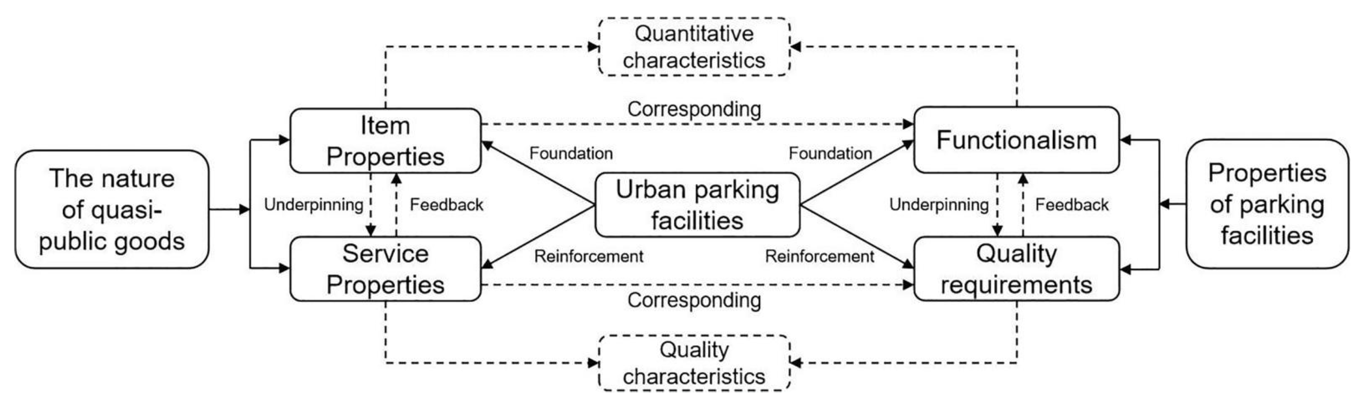 Ijerph 20 00607 g001
